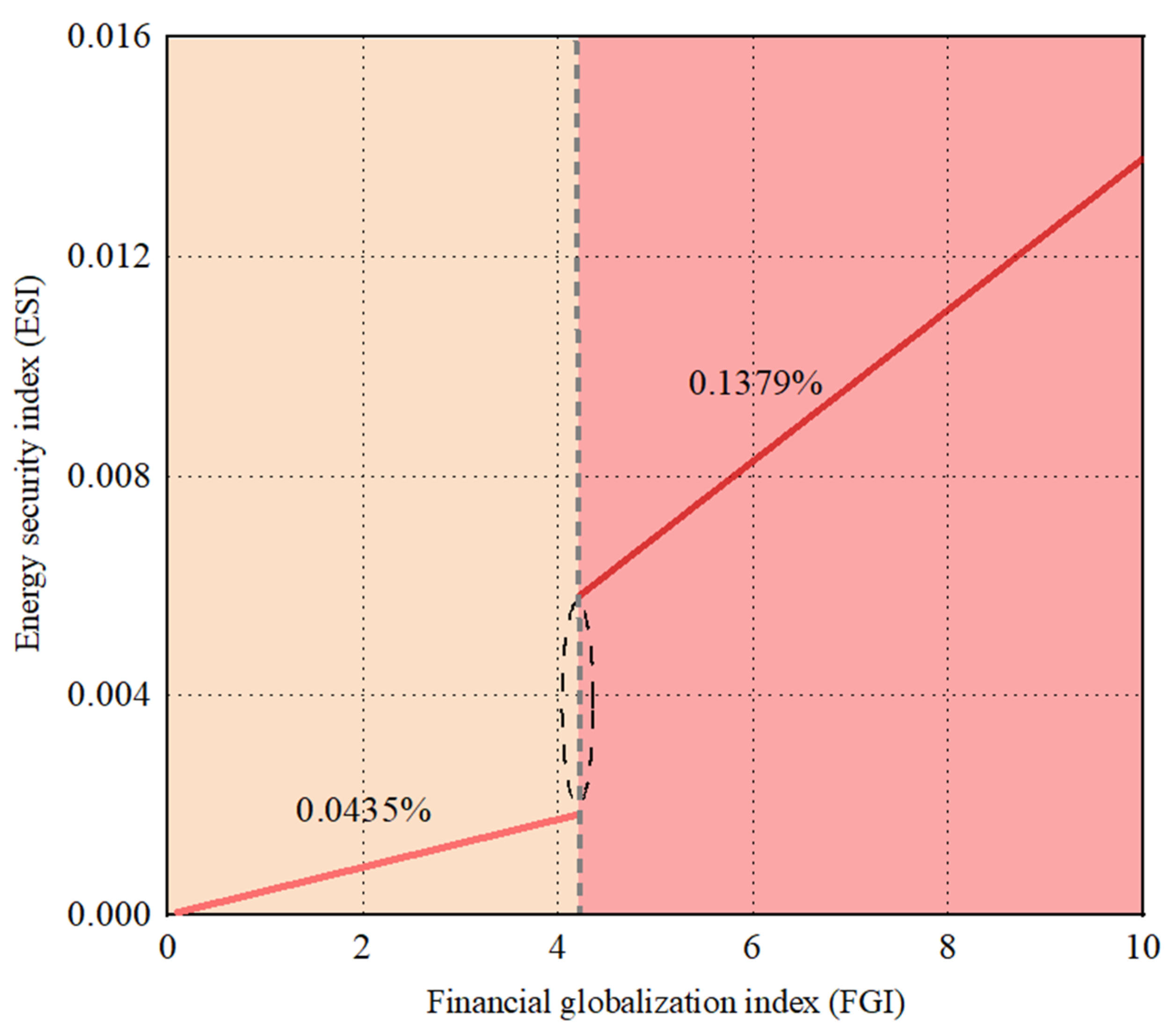Sustainability 17 04248 g006