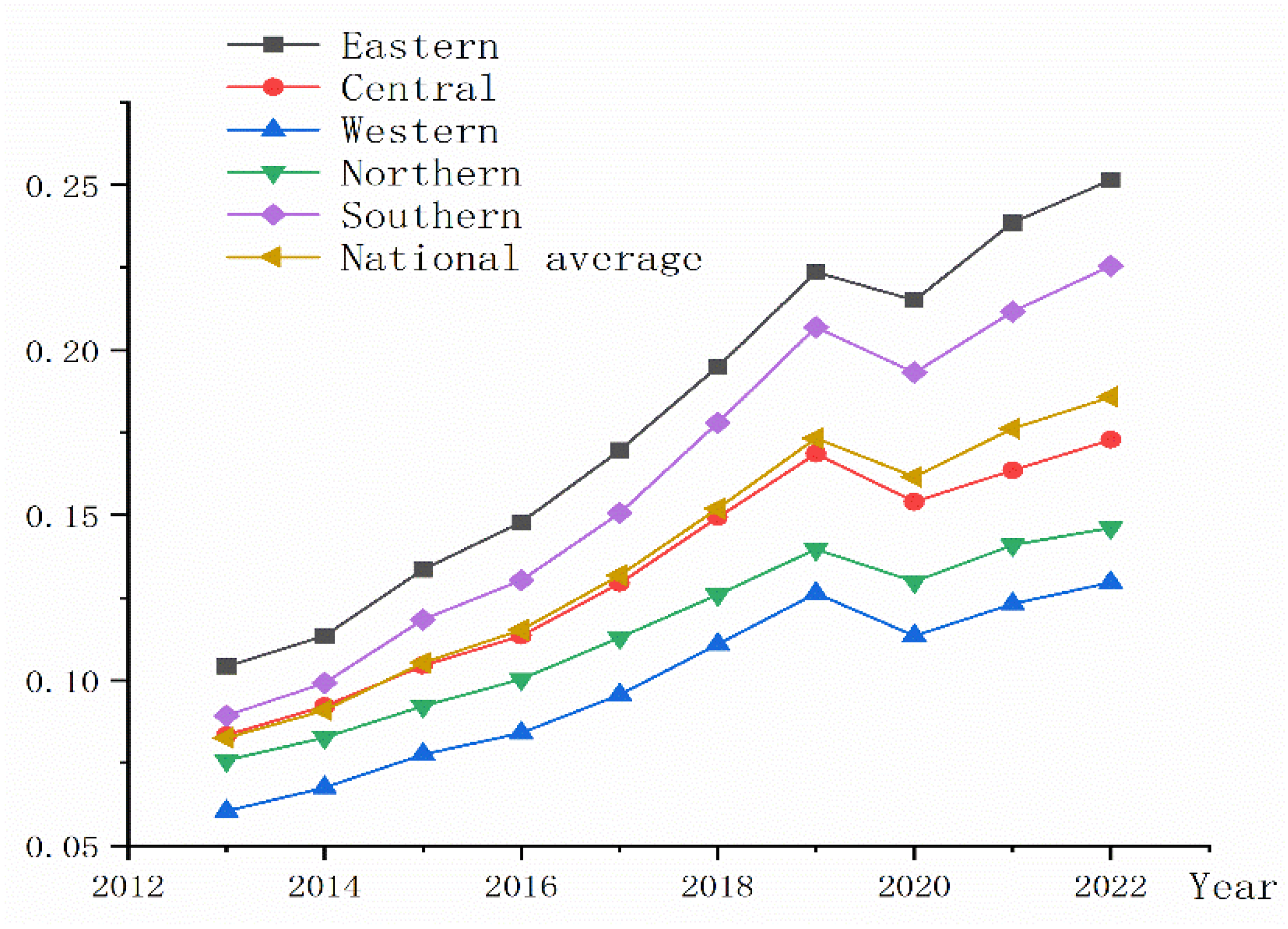 Sustainability 17 04250 g002