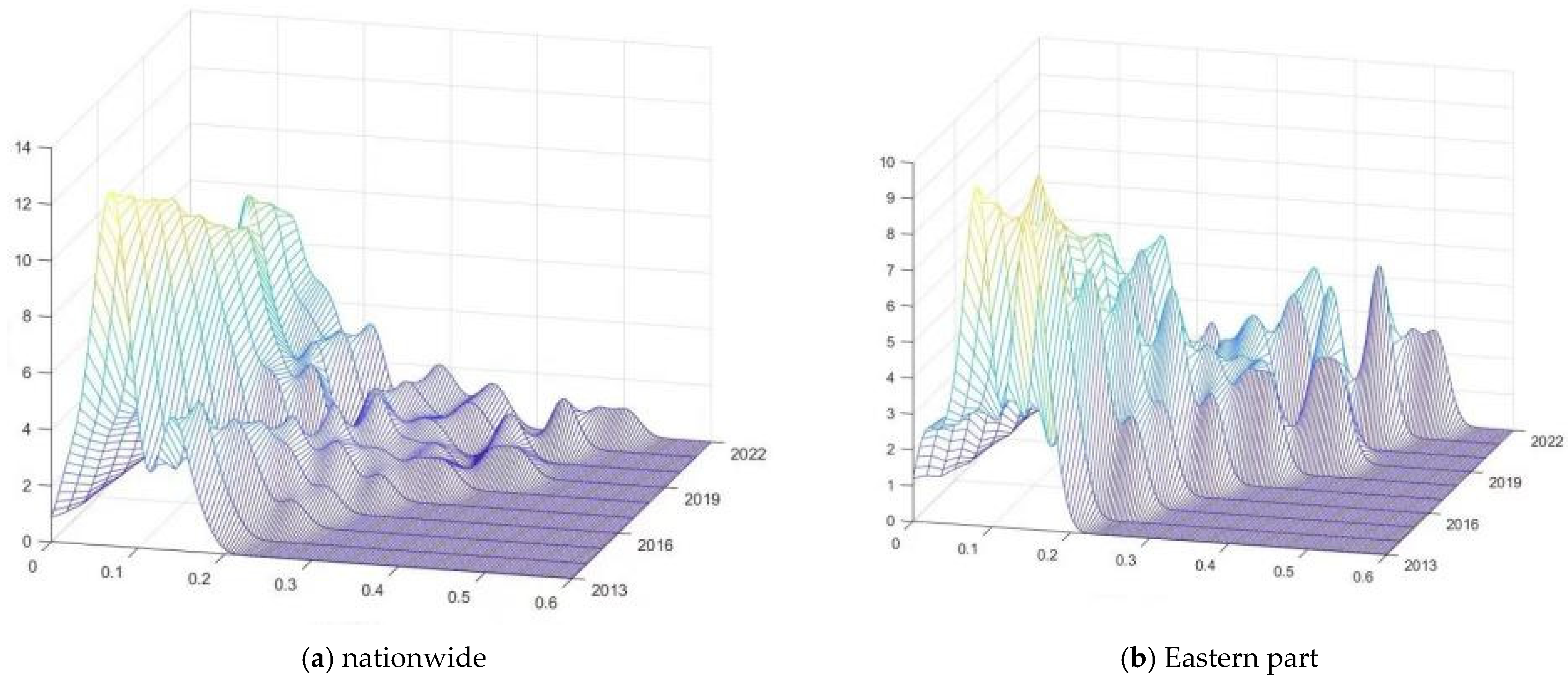 Sustainability 17 04250 g003a