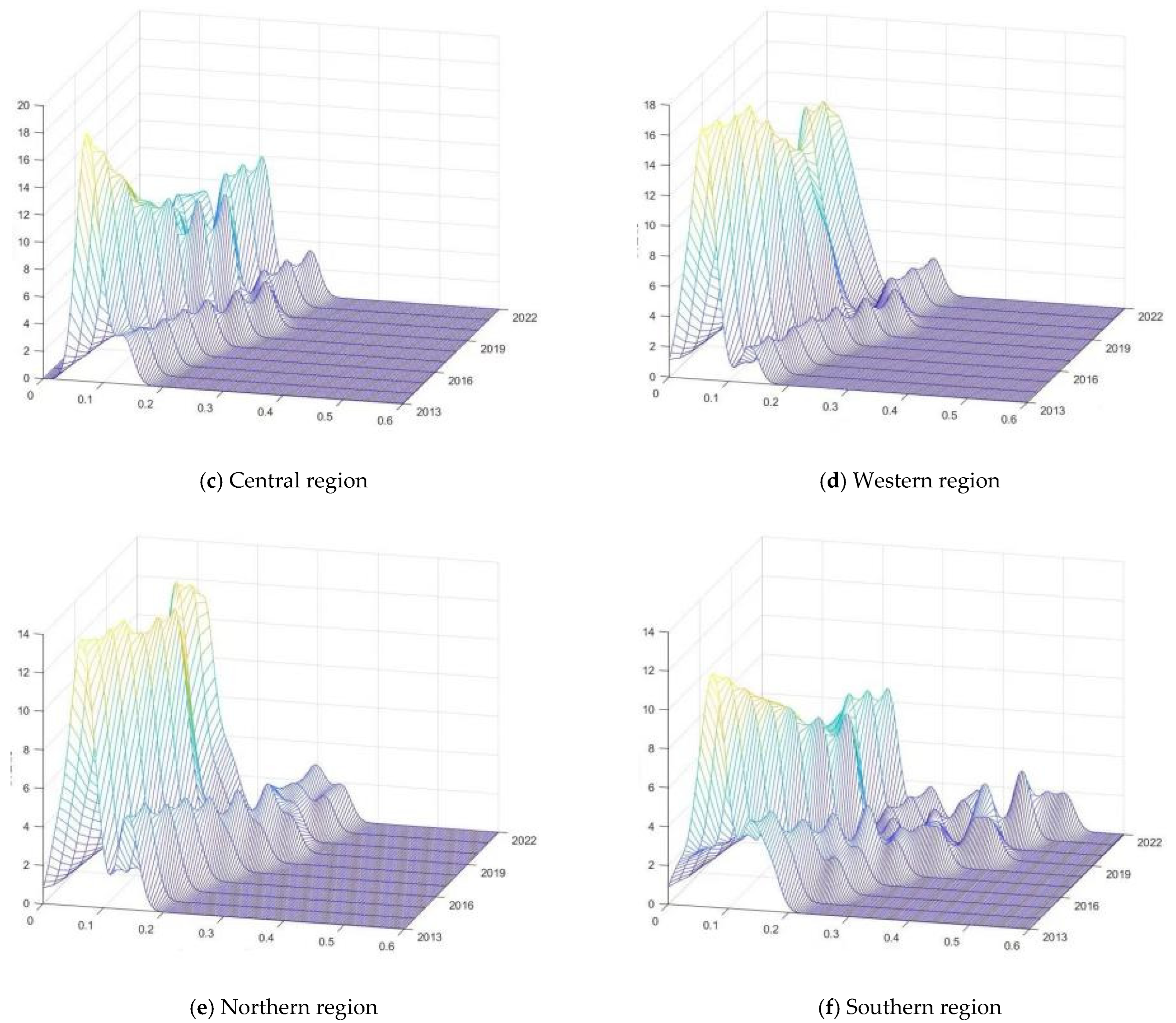 Sustainability 17 04250 g003b