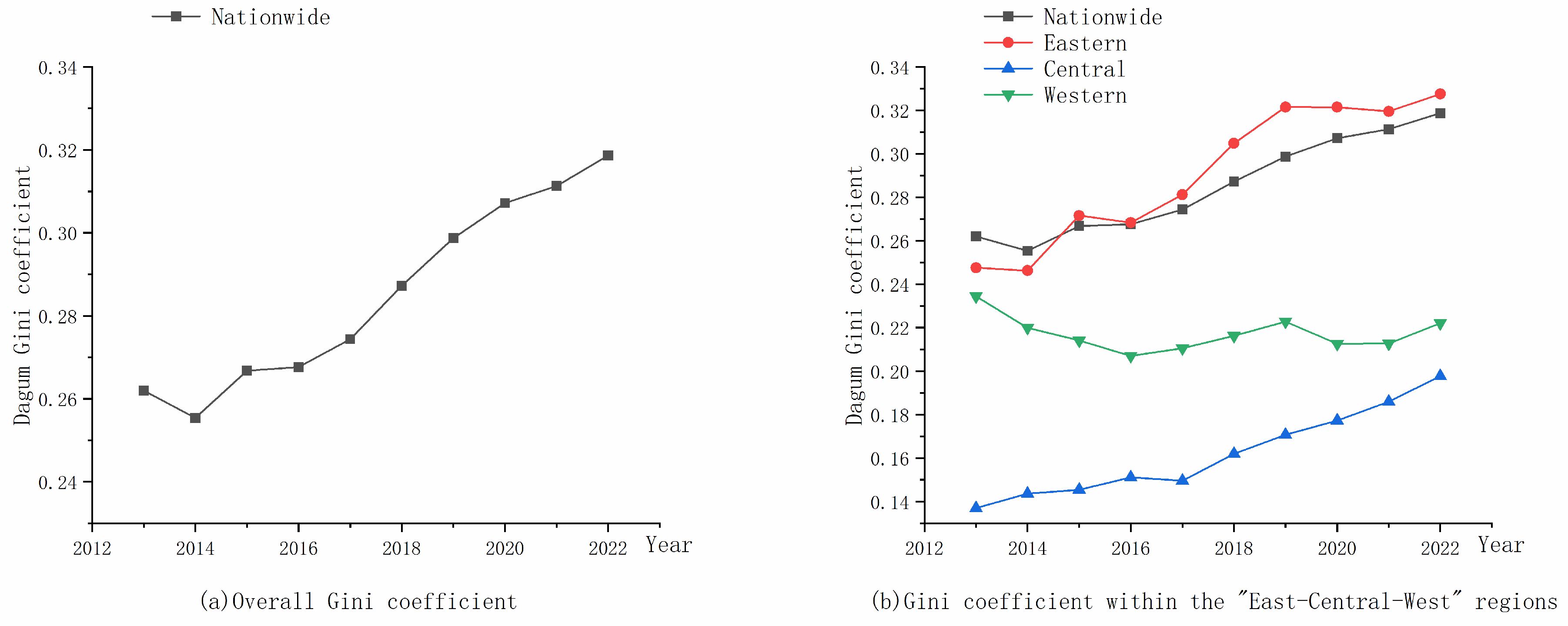 Sustainability 17 04250 g004a