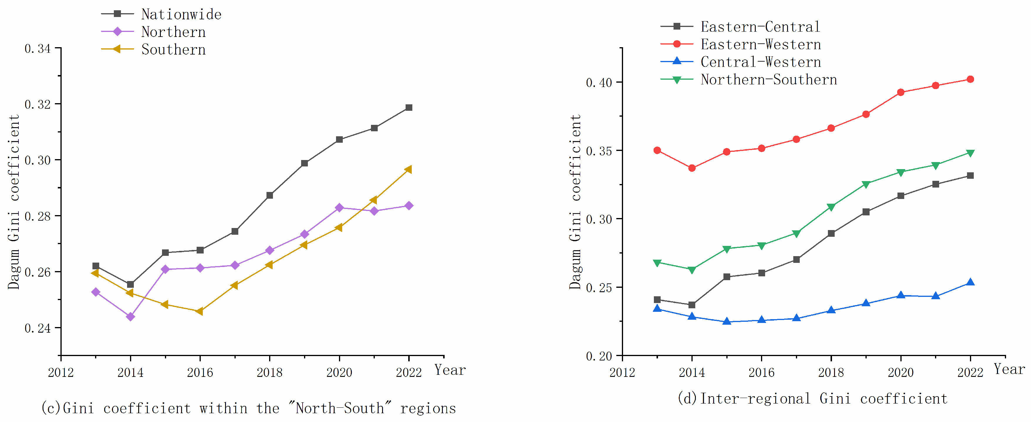Sustainability 17 04250 g004b