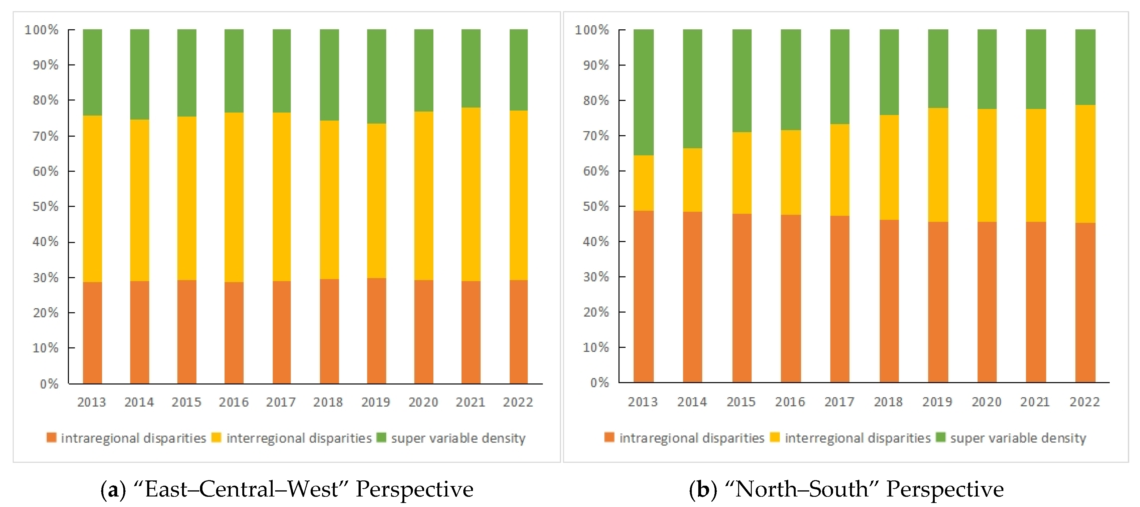 Sustainability 17 04250 g005