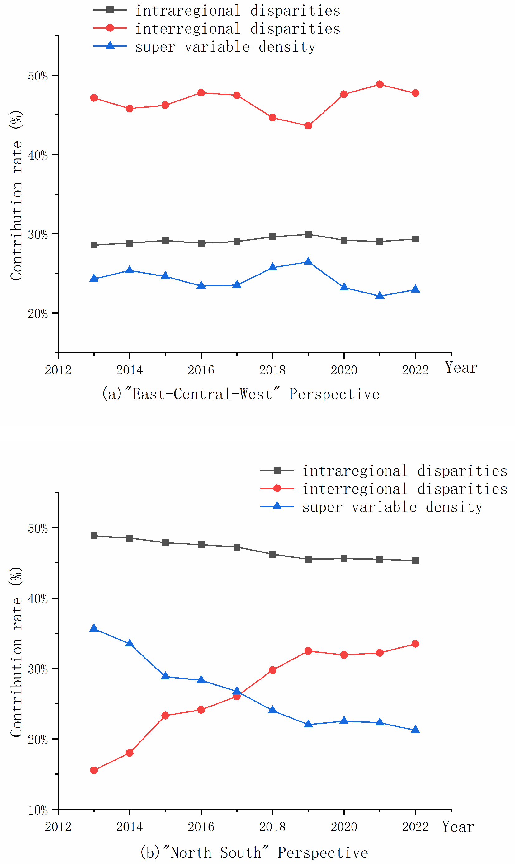 Sustainability 17 04250 g006