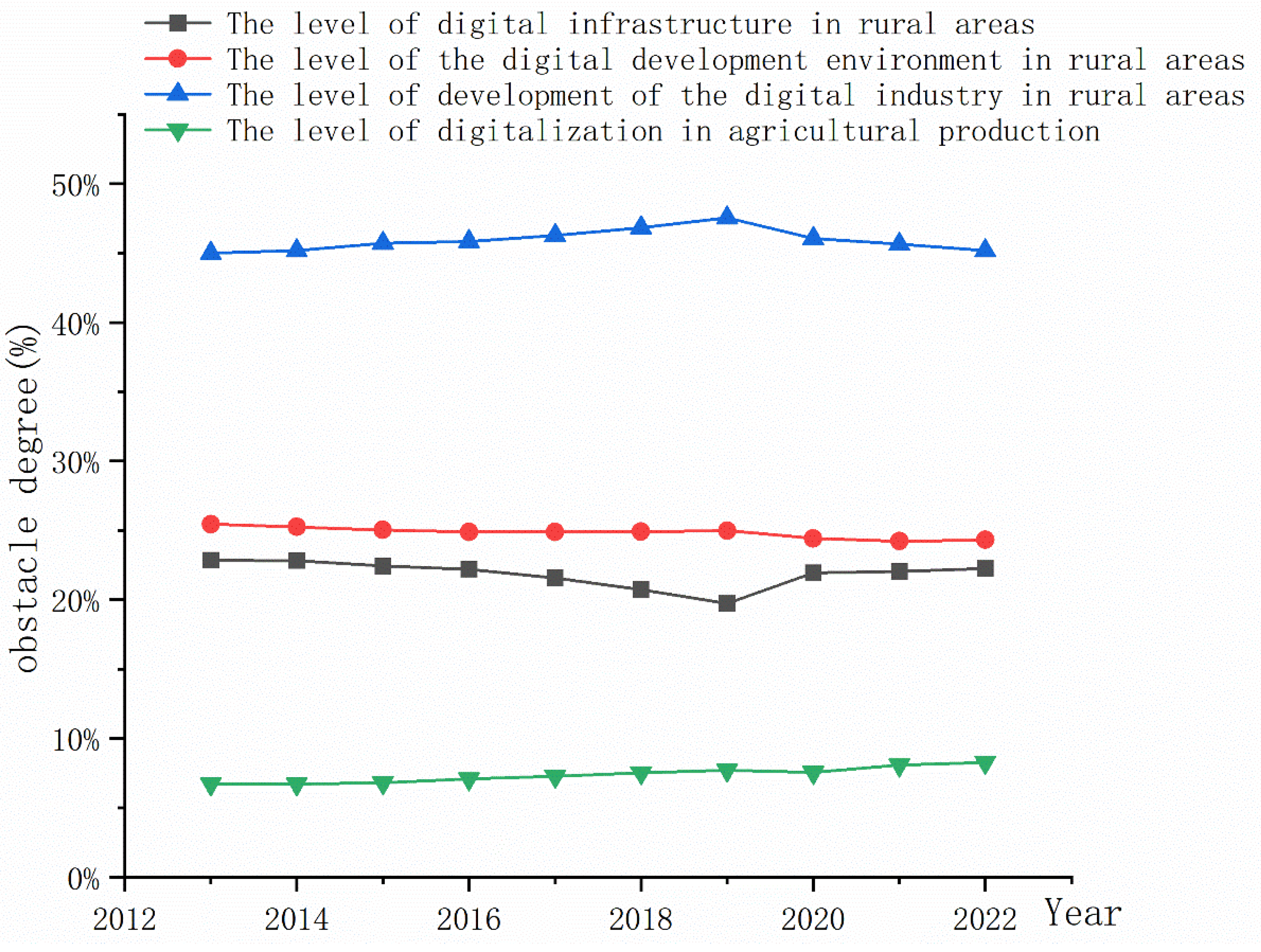Sustainability 17 04250 g007