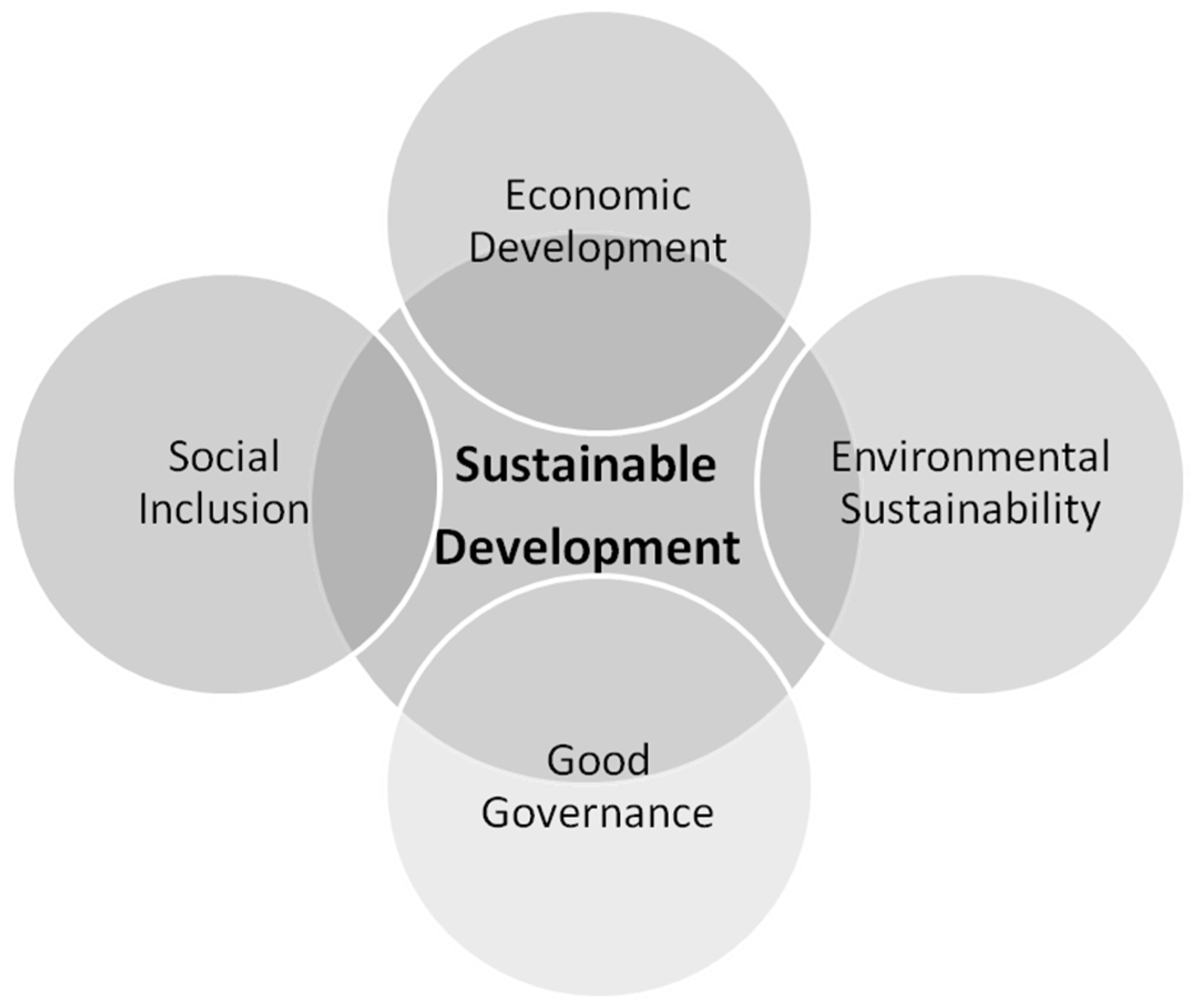 Sustainability 17 04251 g001