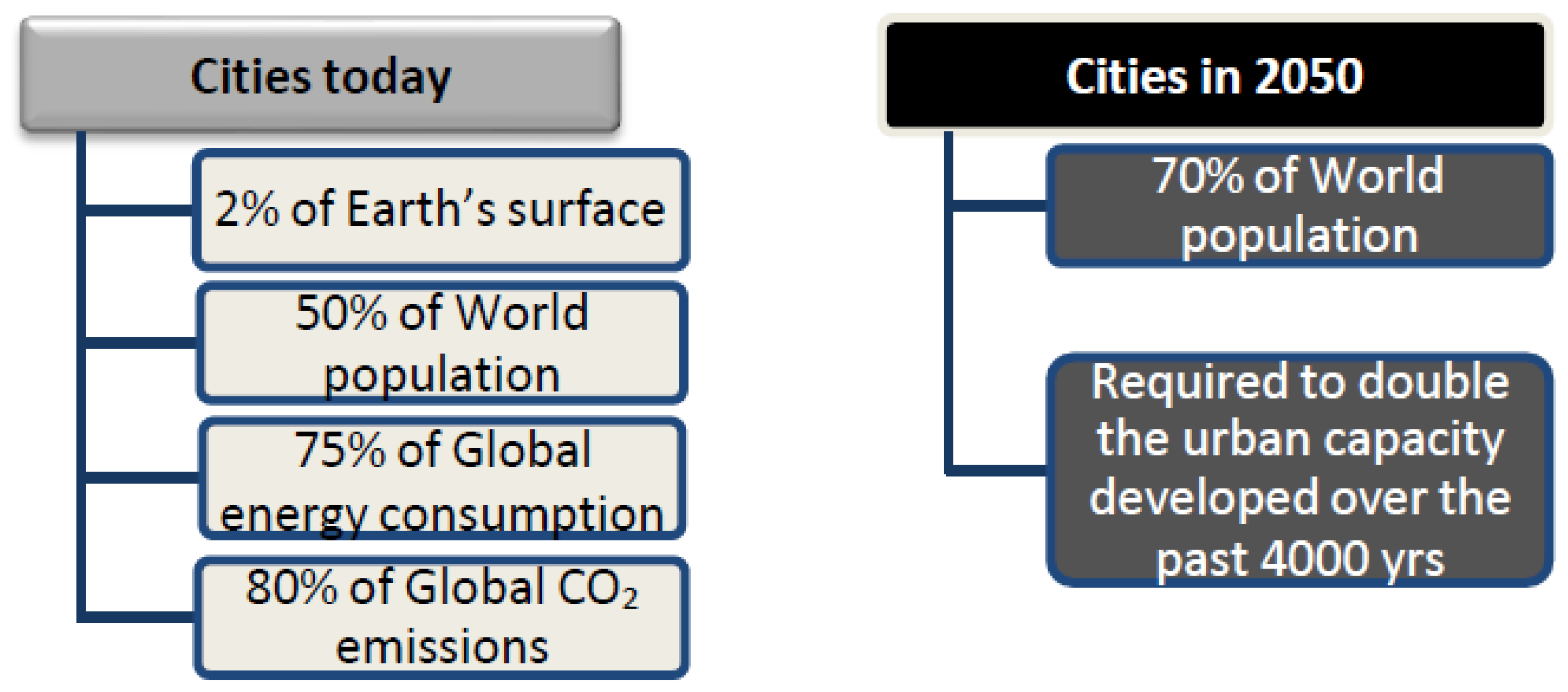 Sustainability 17 04251 g002