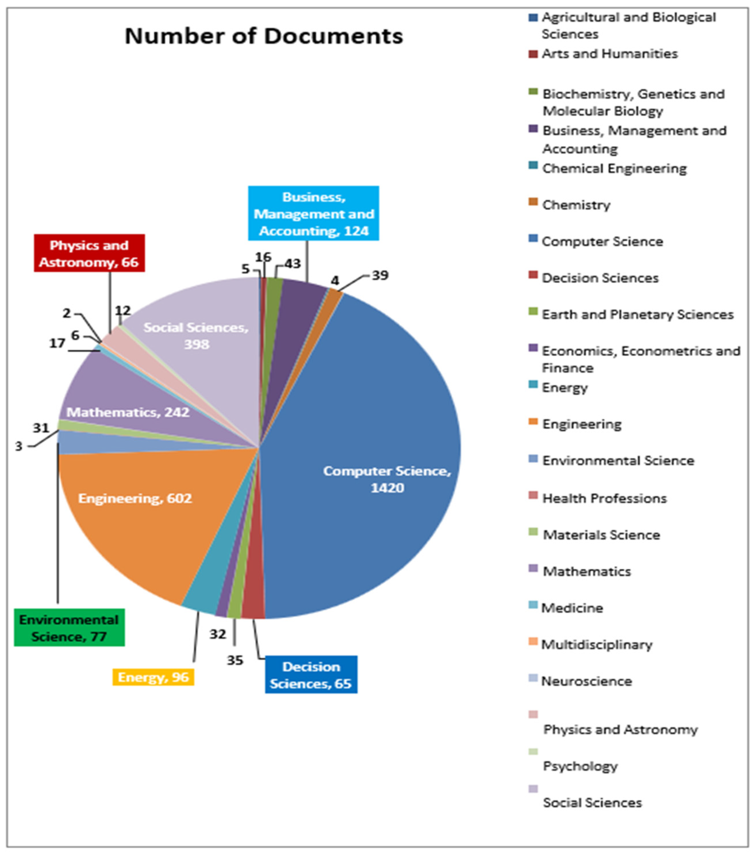 Sustainability 17 04251 g006