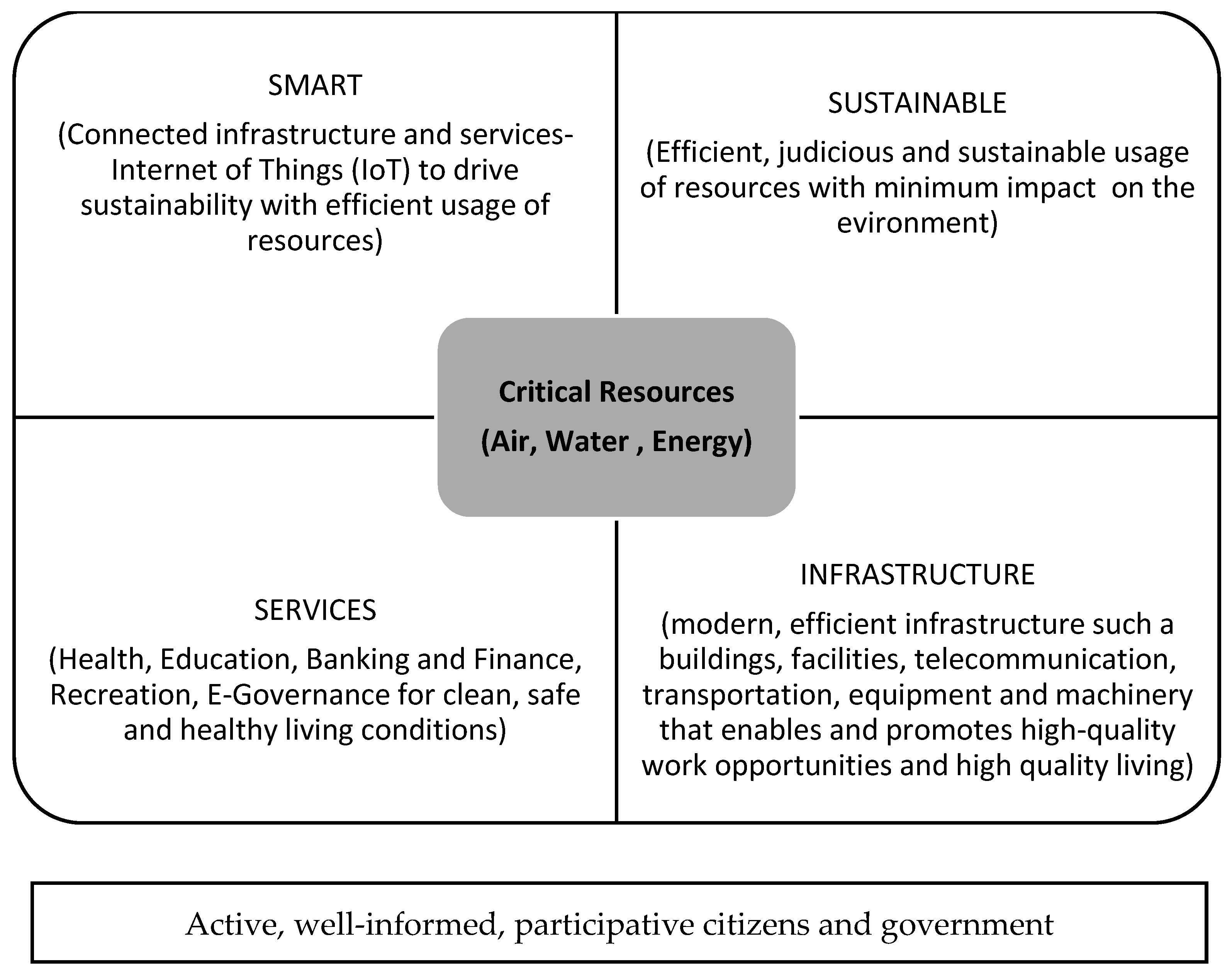 Sustainability 17 04251 g007