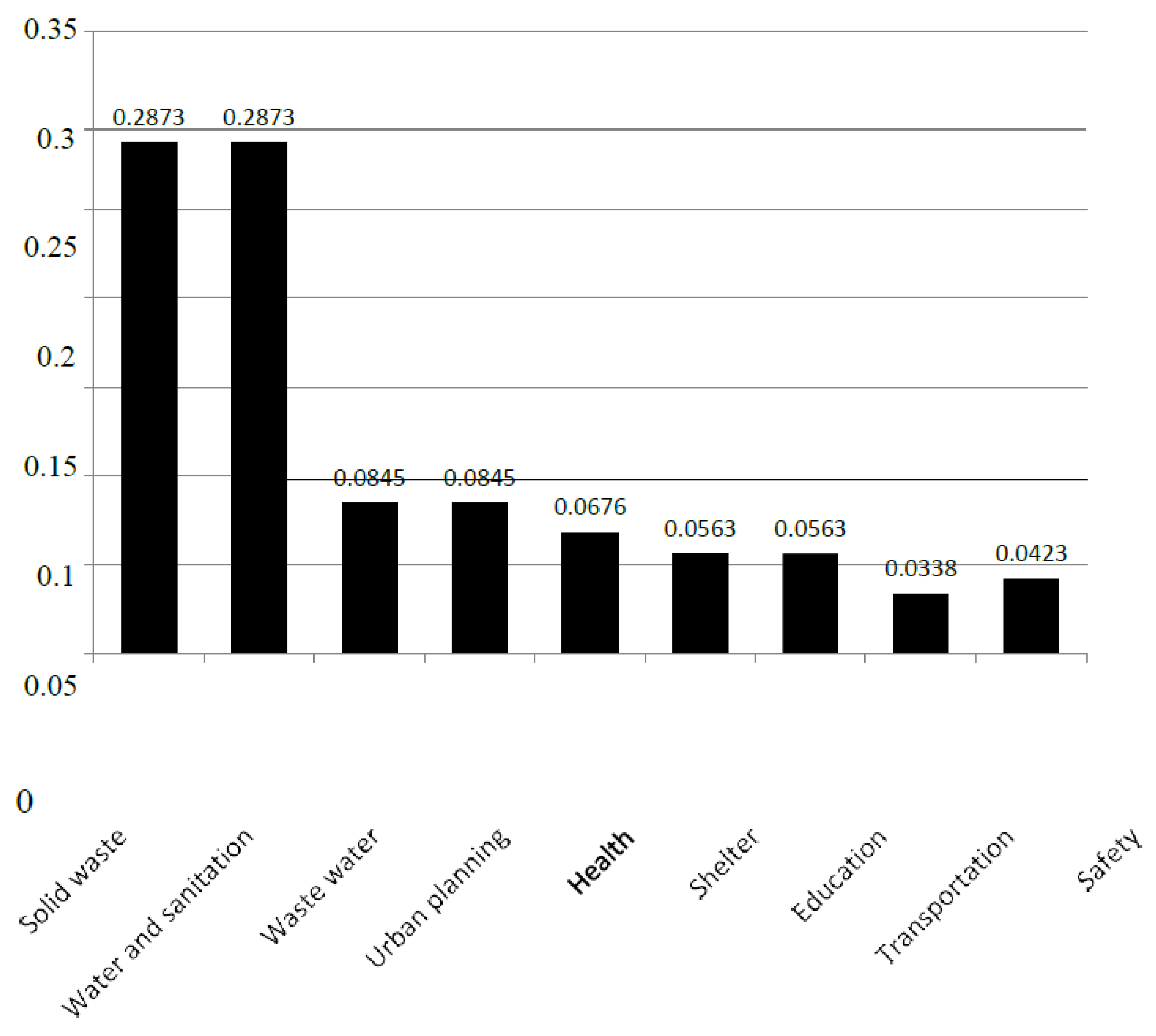 Sustainability 17 04251 g011