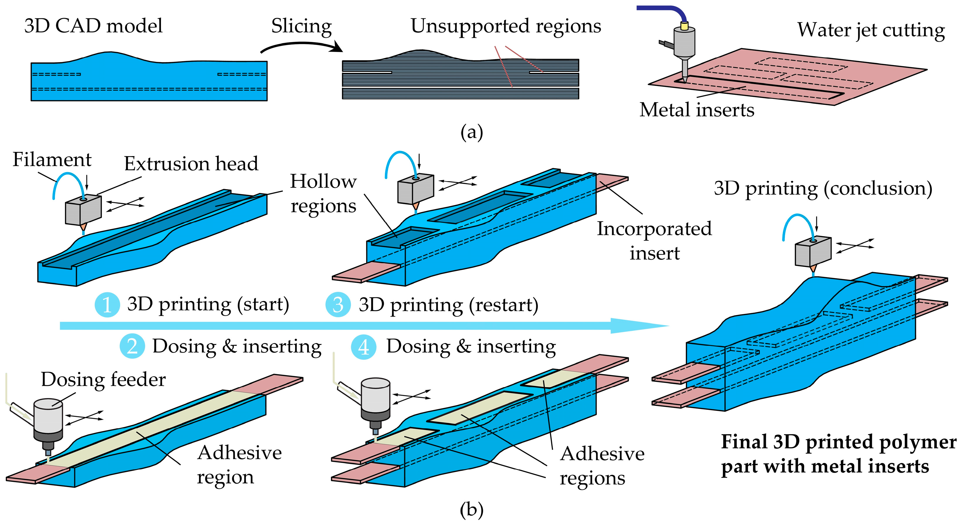 Sustainability 17 04254 g002