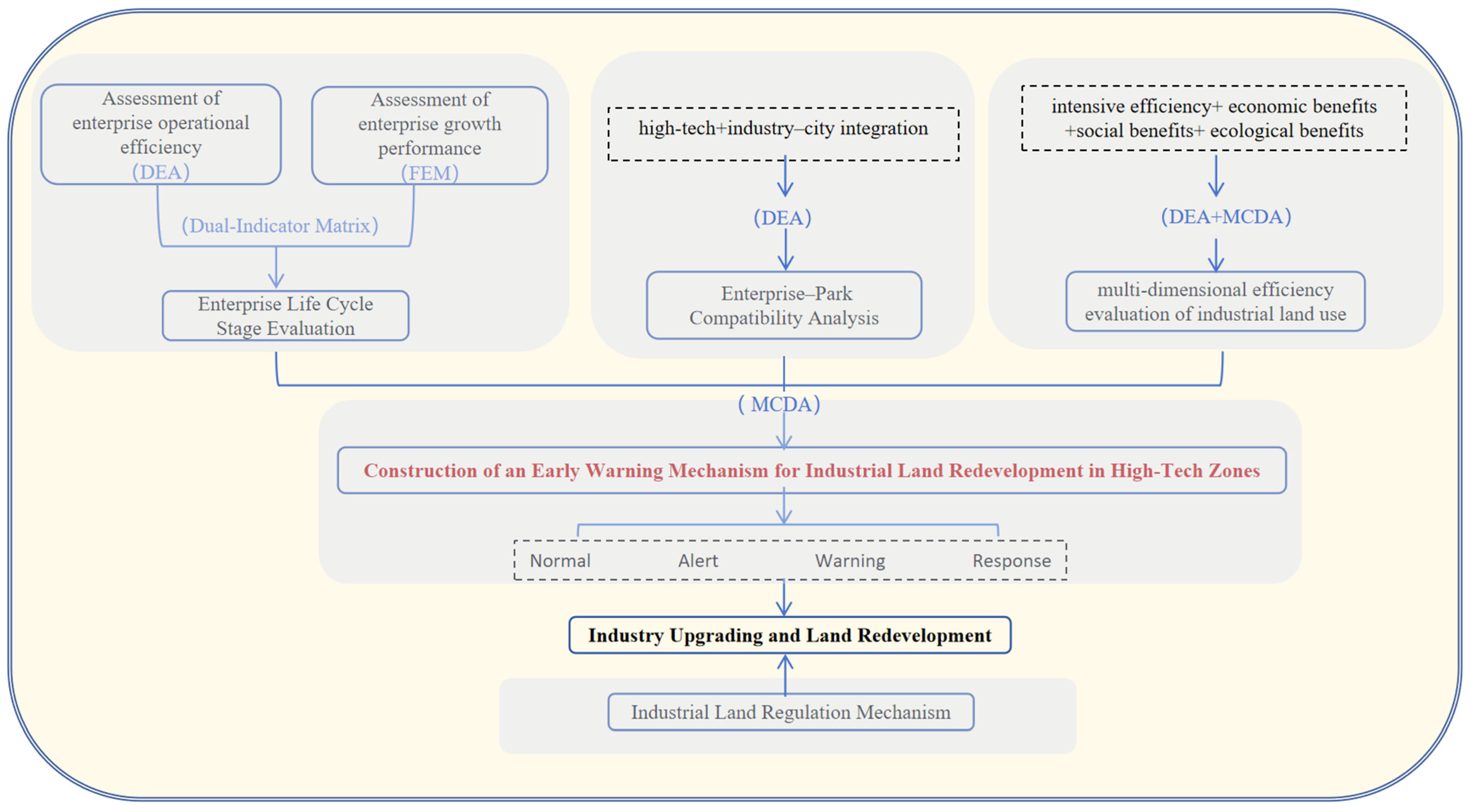 Sustainability 17 04256 g002