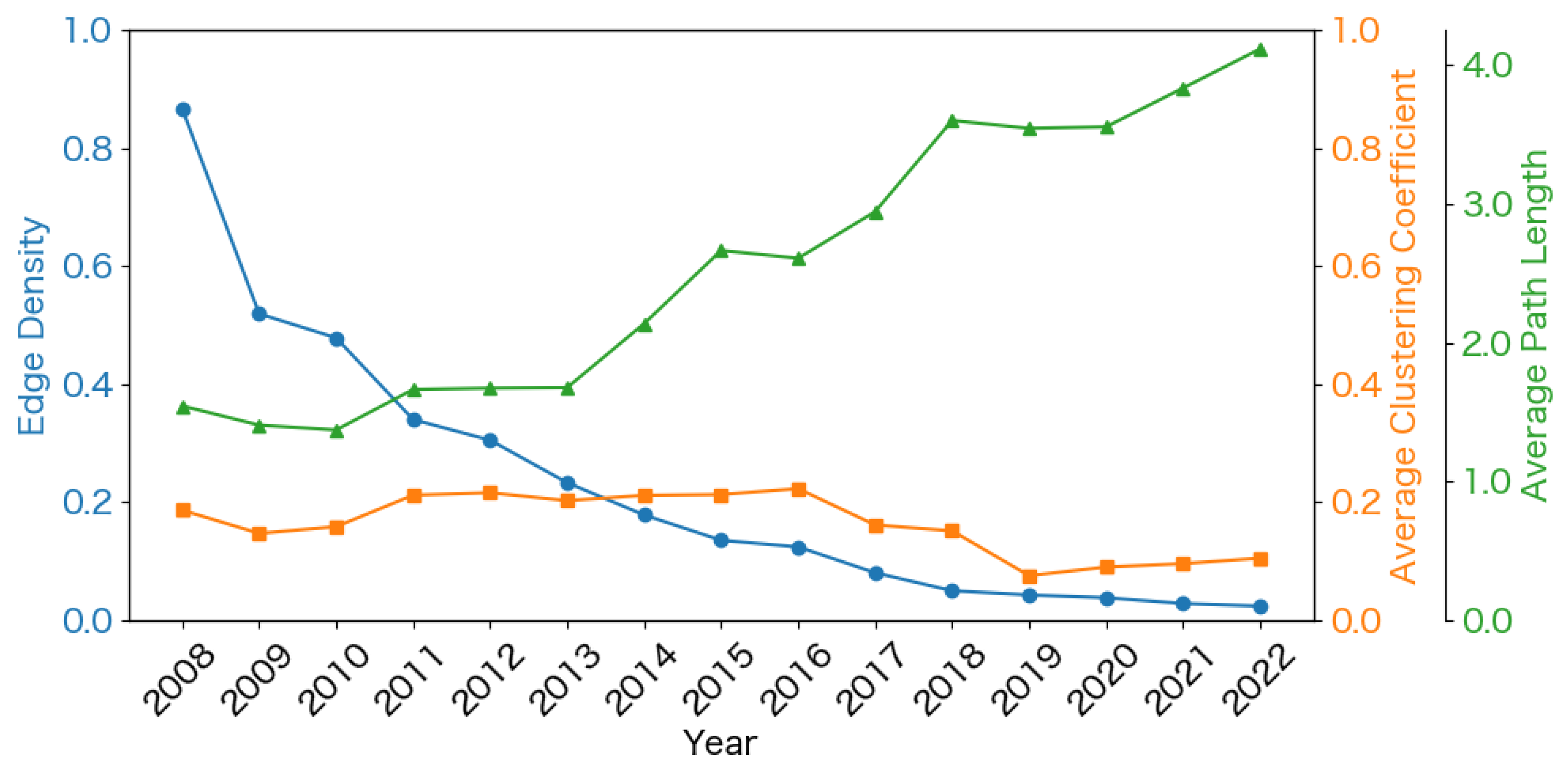 Sustainability 17 04258 g003