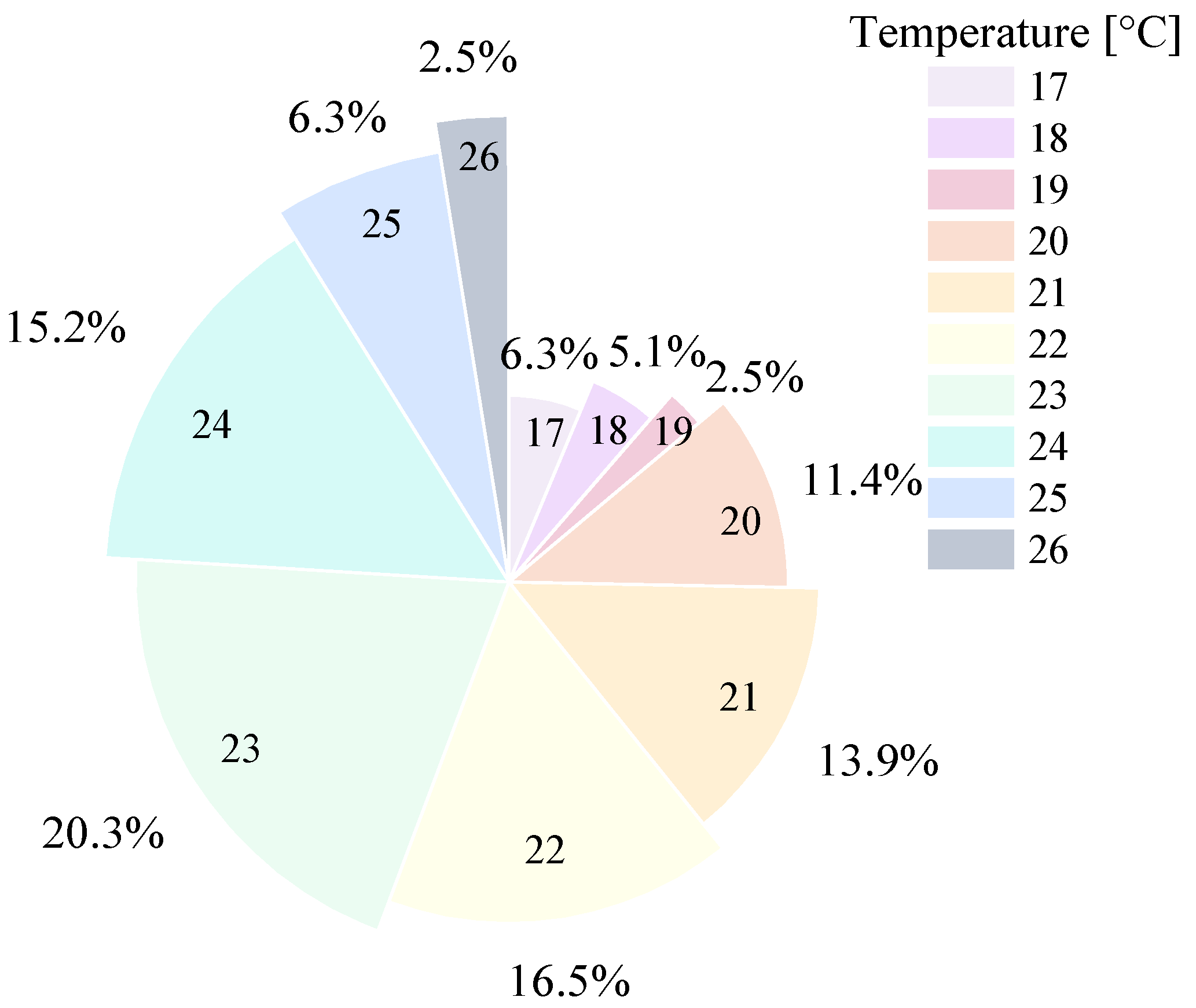 Sustainability 17 04259 g004