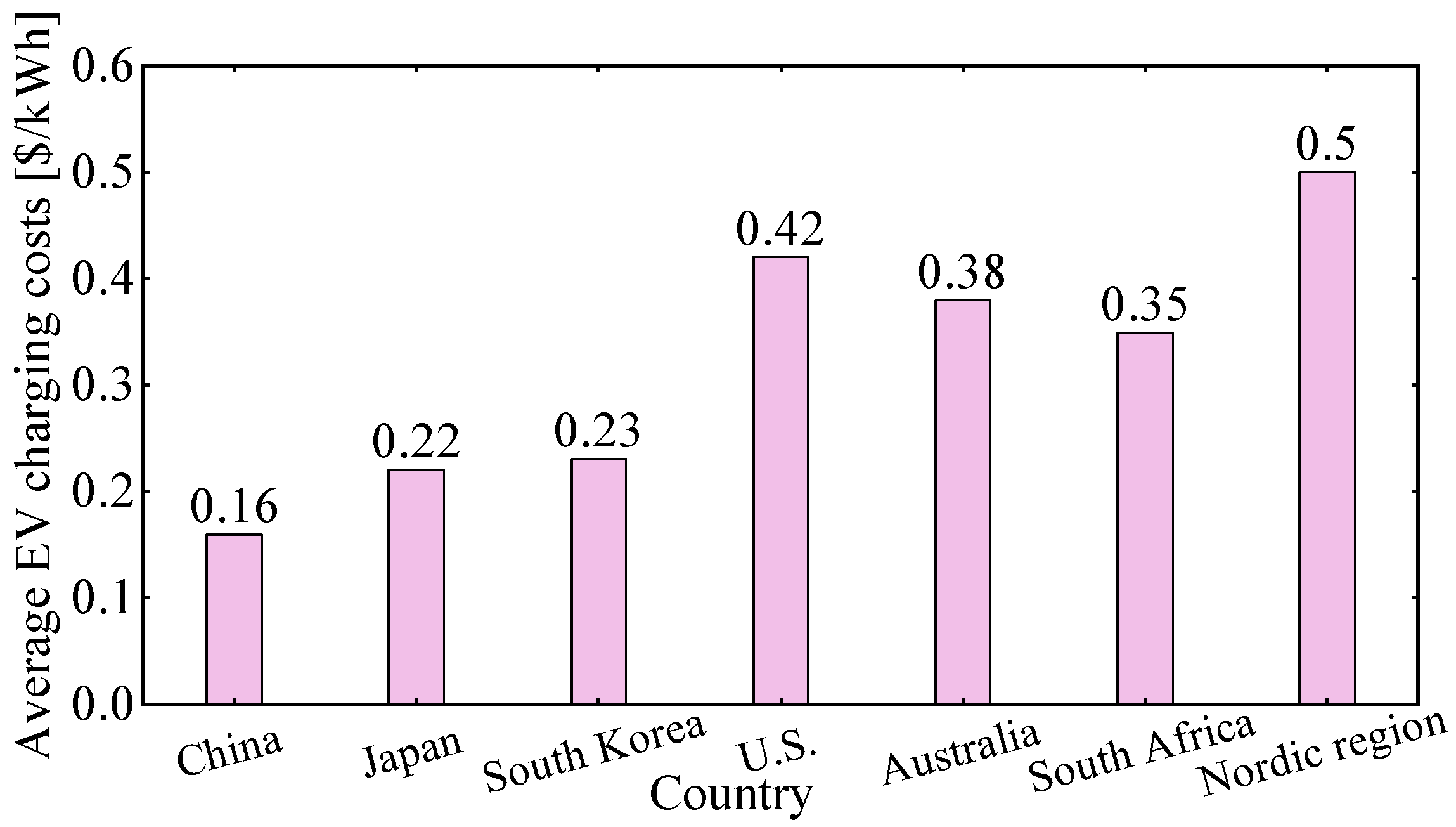 Sustainability 17 04259 g010