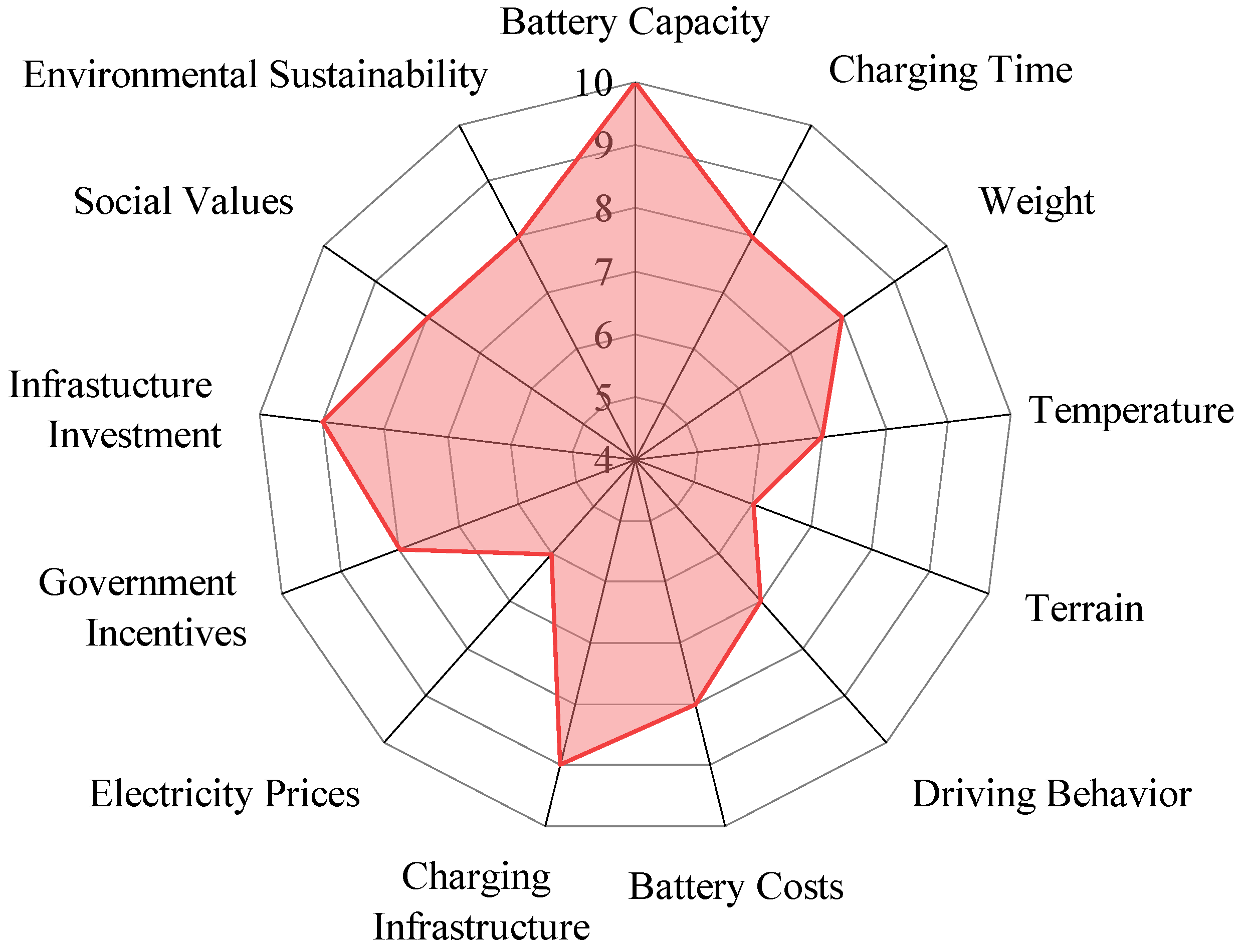 Sustainability 17 04259 g012