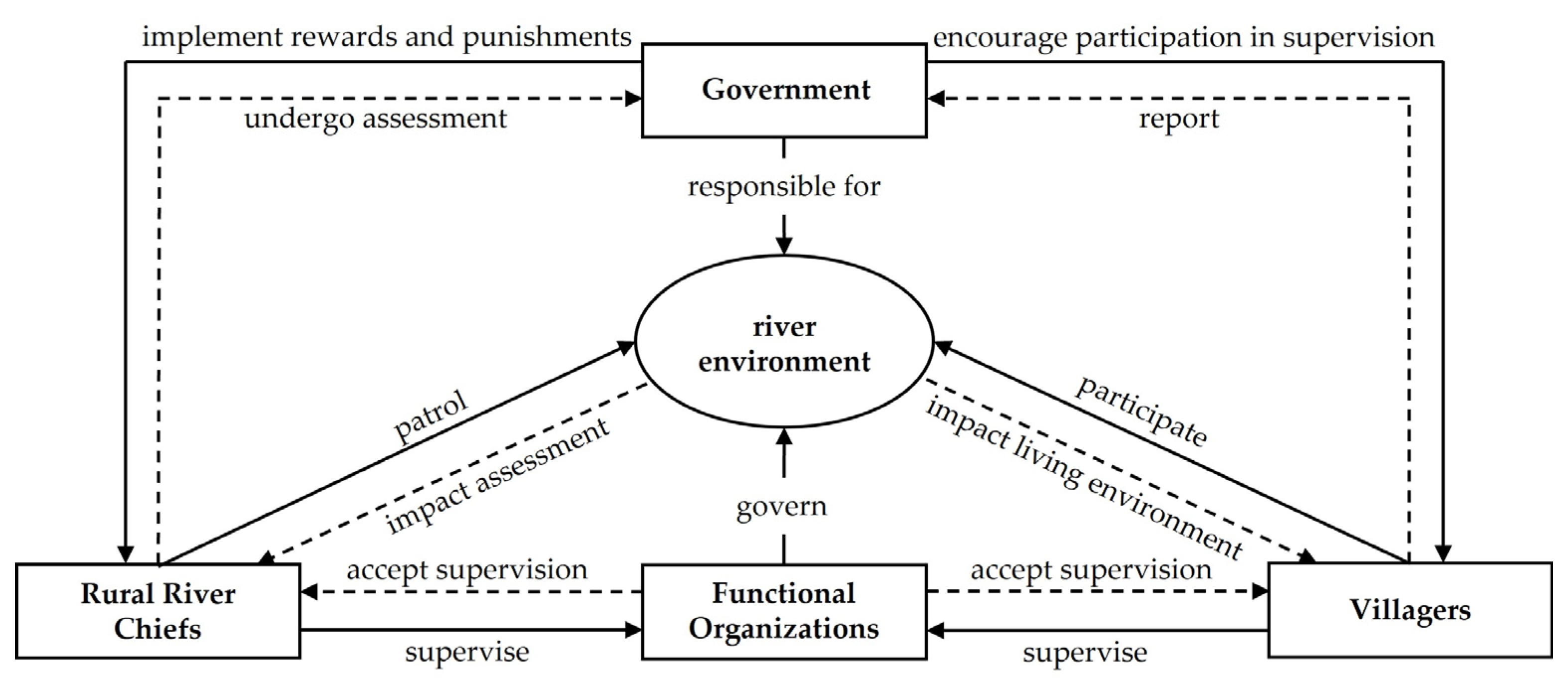 Sustainability 17 04261 g001