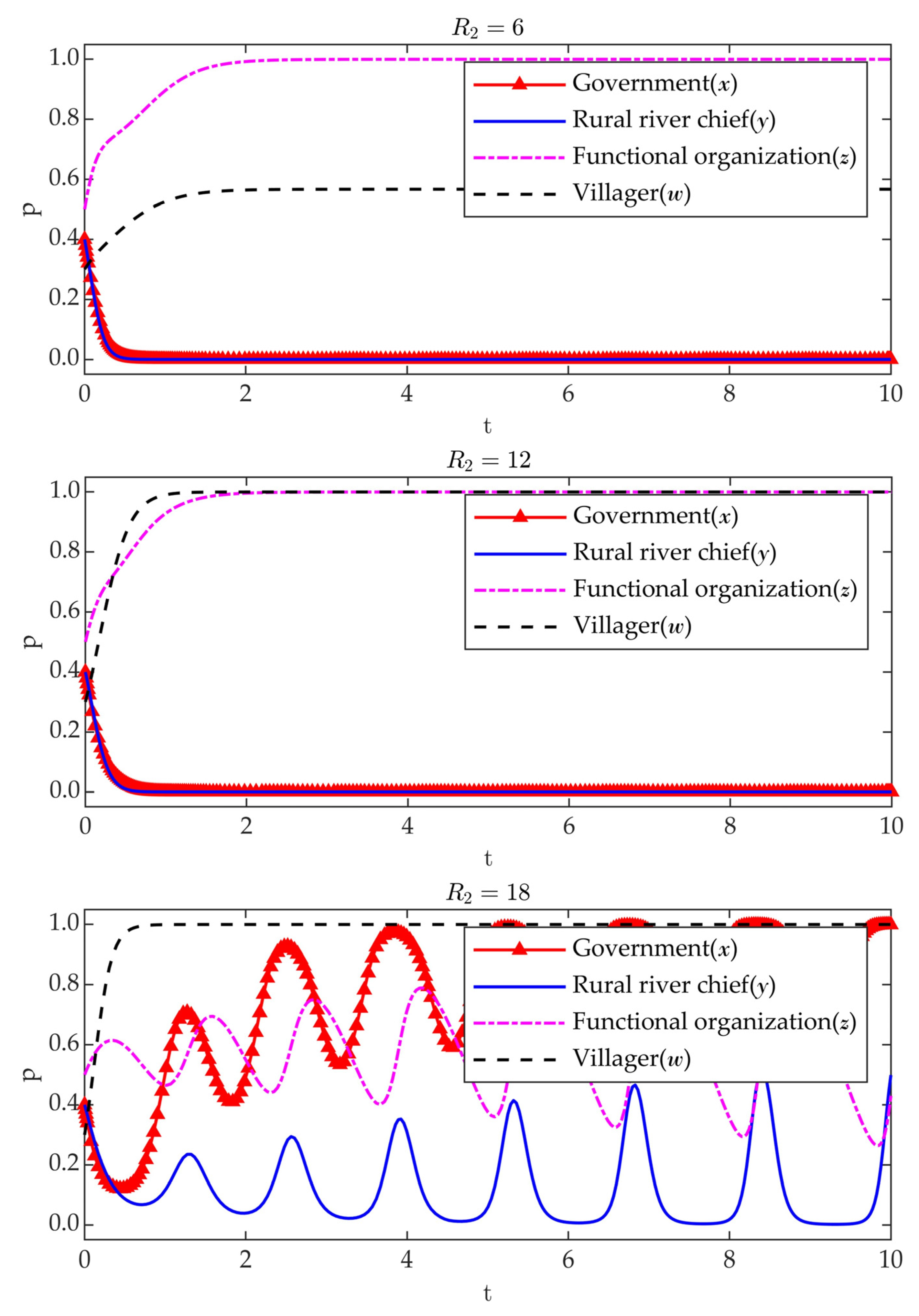 Sustainability 17 04261 g008