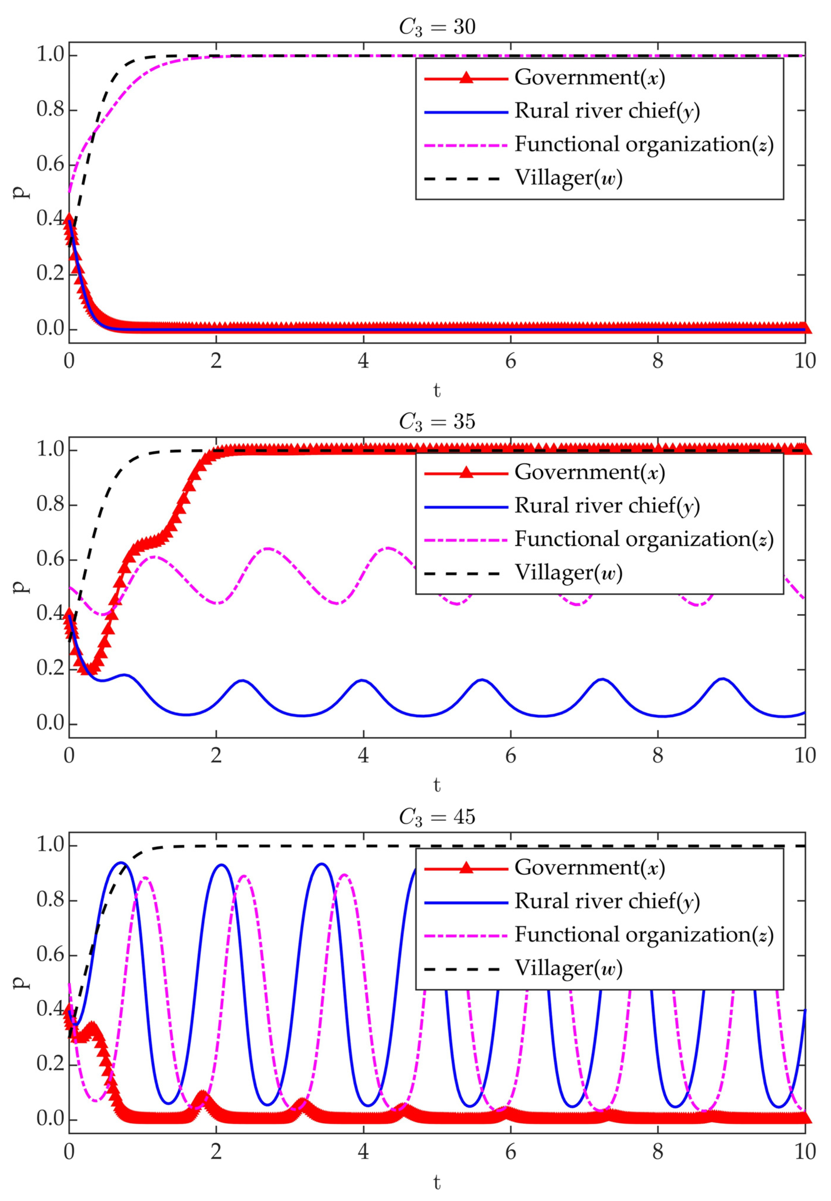 Sustainability 17 04261 g010