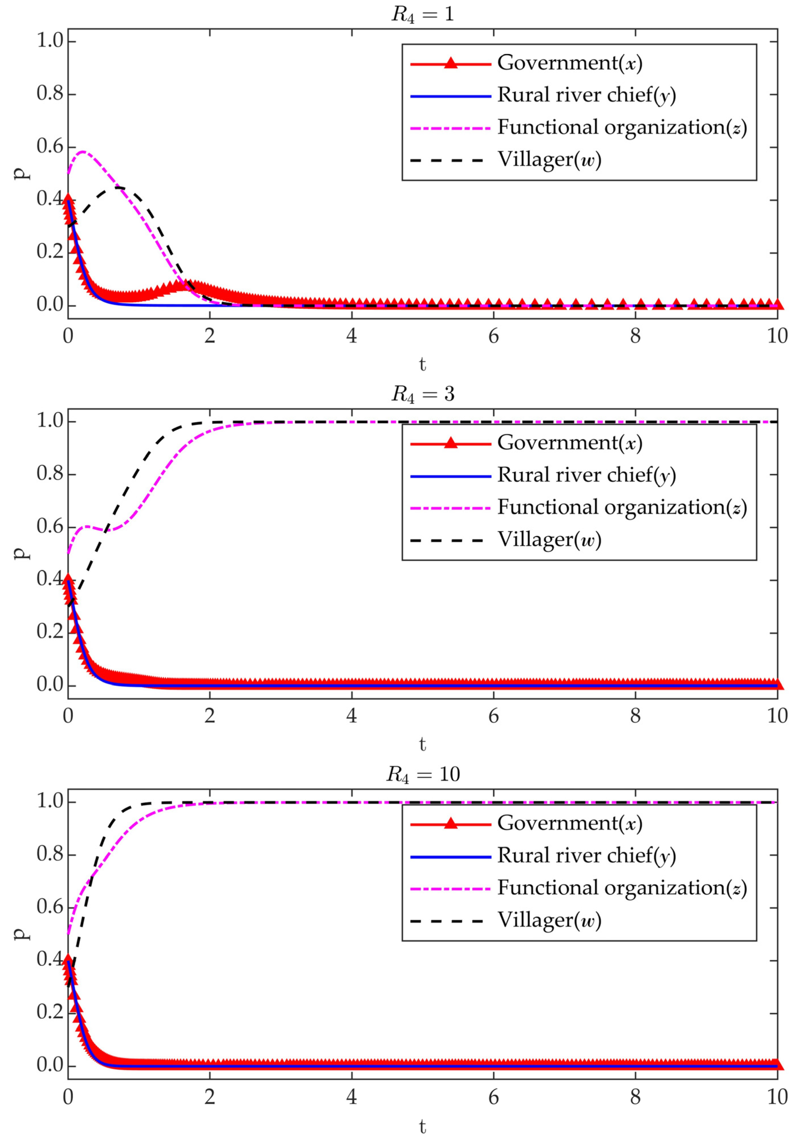 Sustainability 17 04261 g011