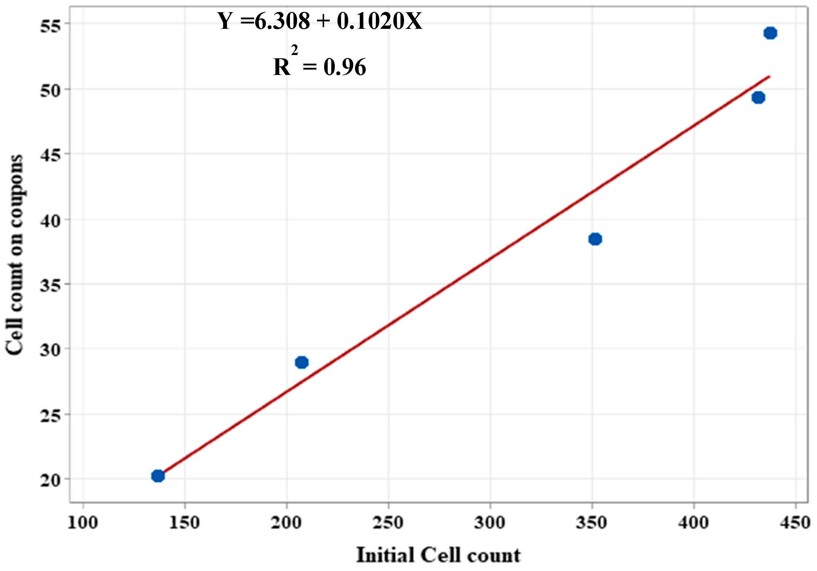 Sustainability 17 04262 g005