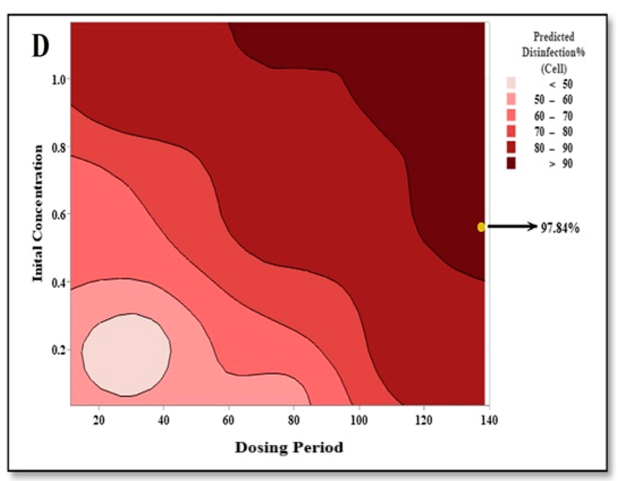 Sustainability 17 04262 g011b