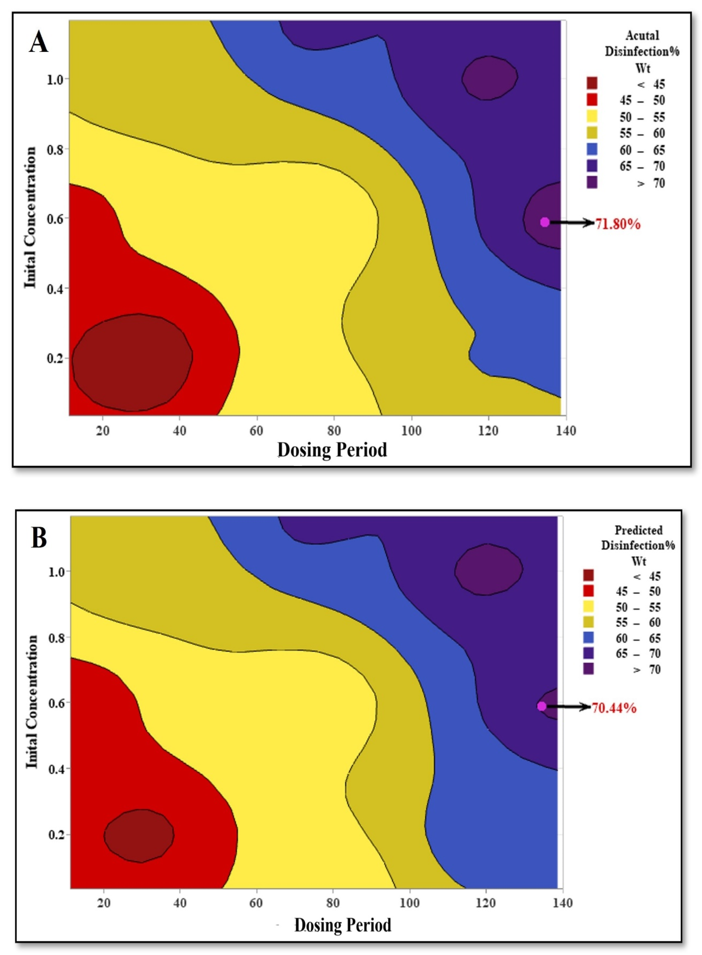 Sustainability 17 04262 g012a