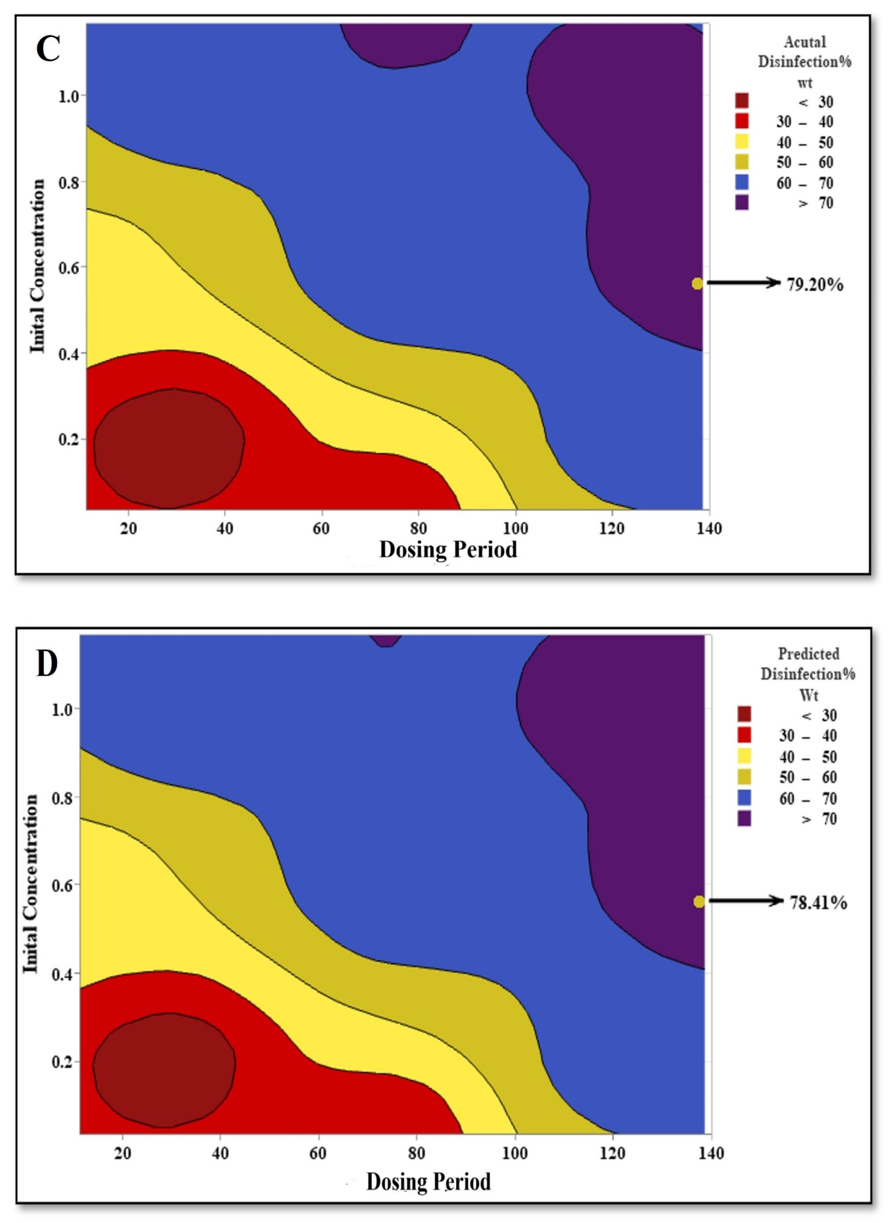 Sustainability 17 04262 g012b