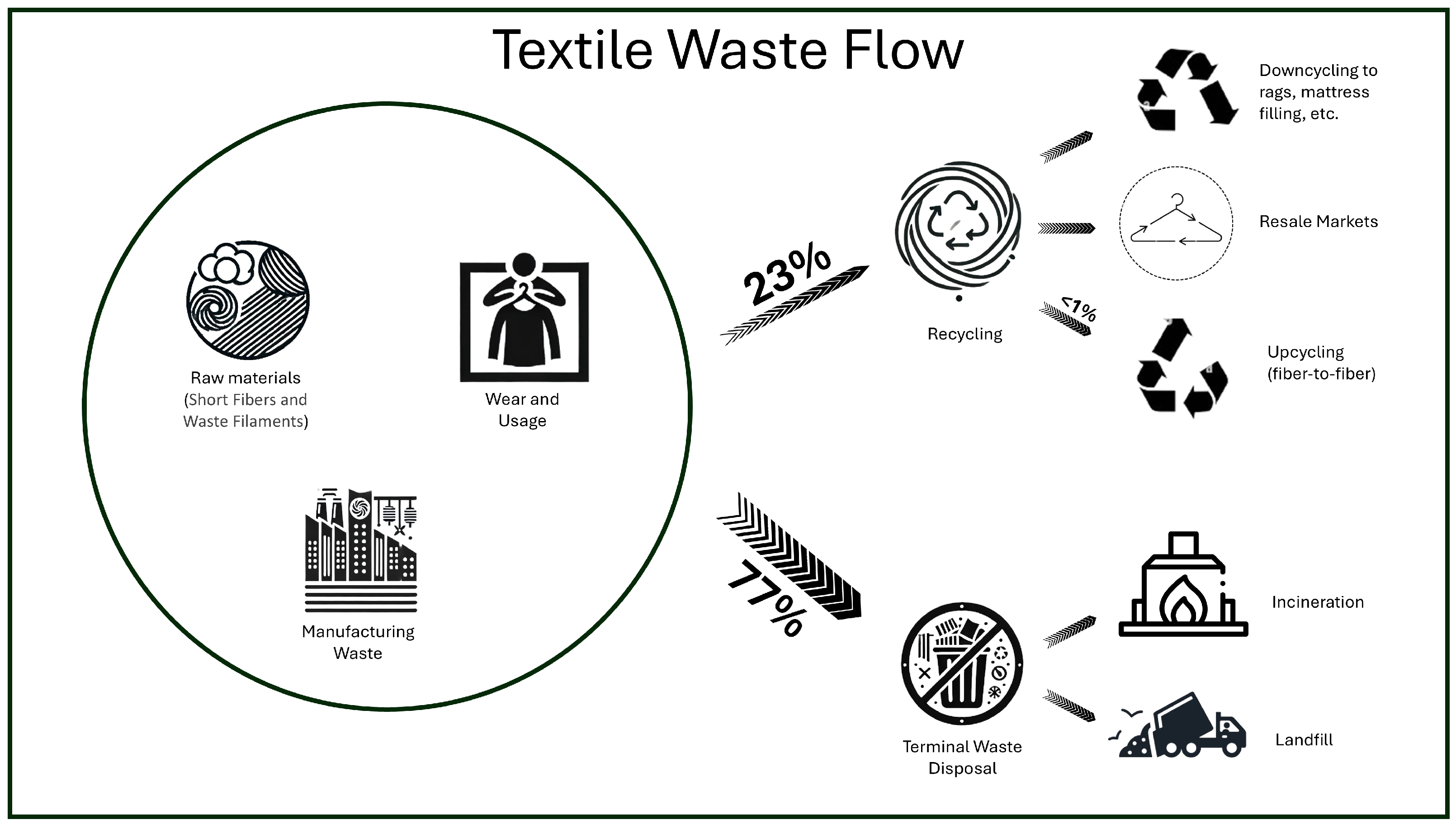 Sustainability 17 04264 g001