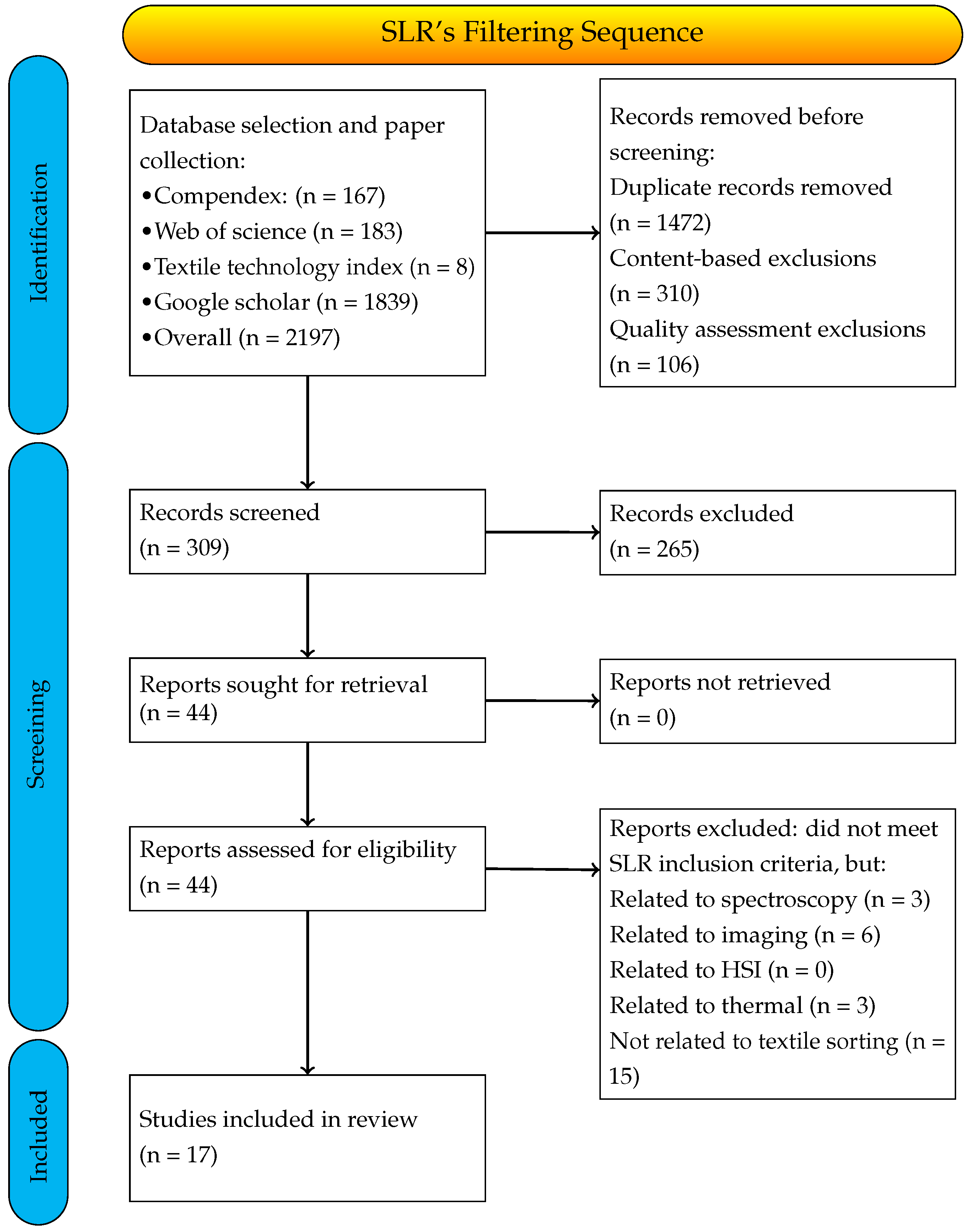 Sustainability 17 04264 g002