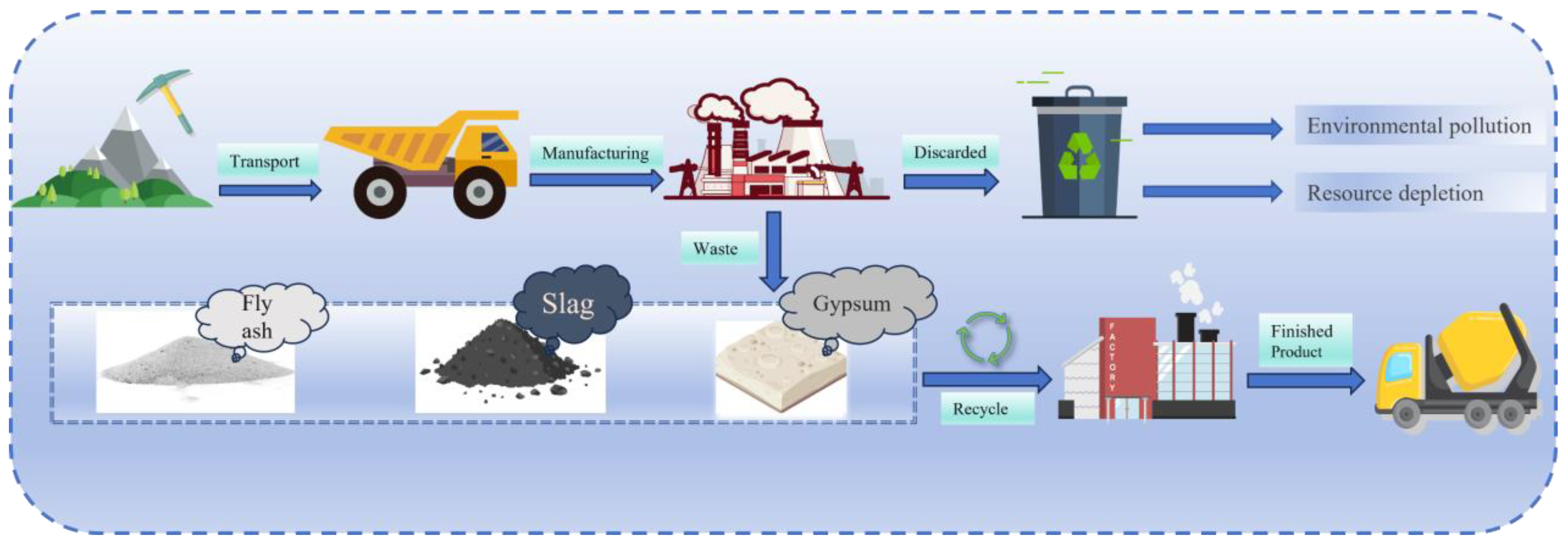 Sustainability 17 04269 g002