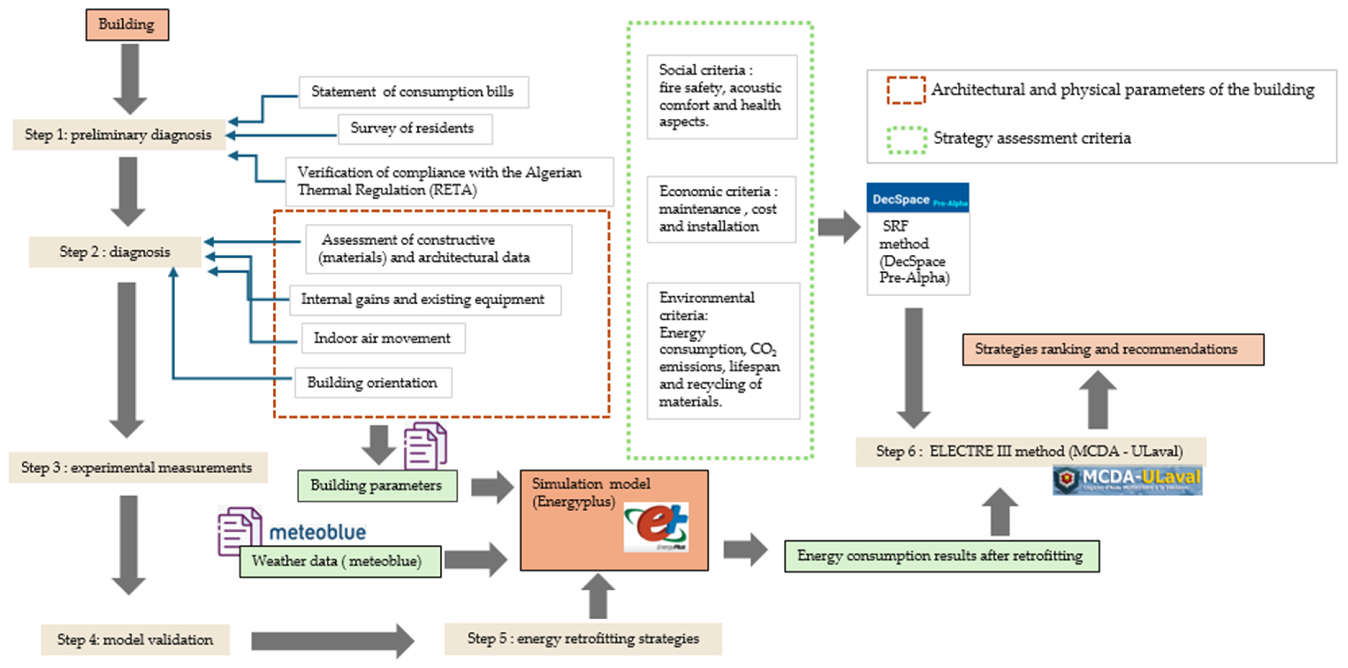 Sustainability 17 04273 g001 Sustainability 17 04273 g001