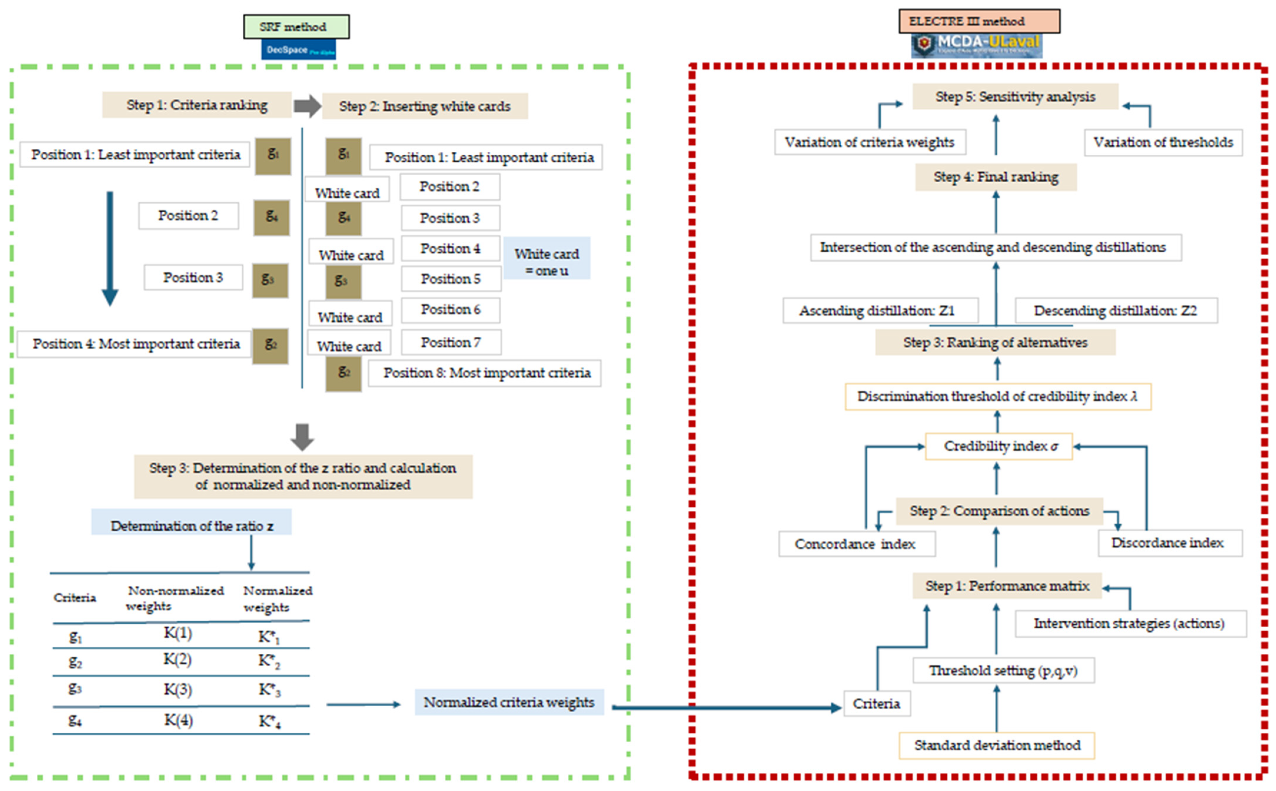 Sustainability 17 04273 g003 Sustainability 17 04273 g003