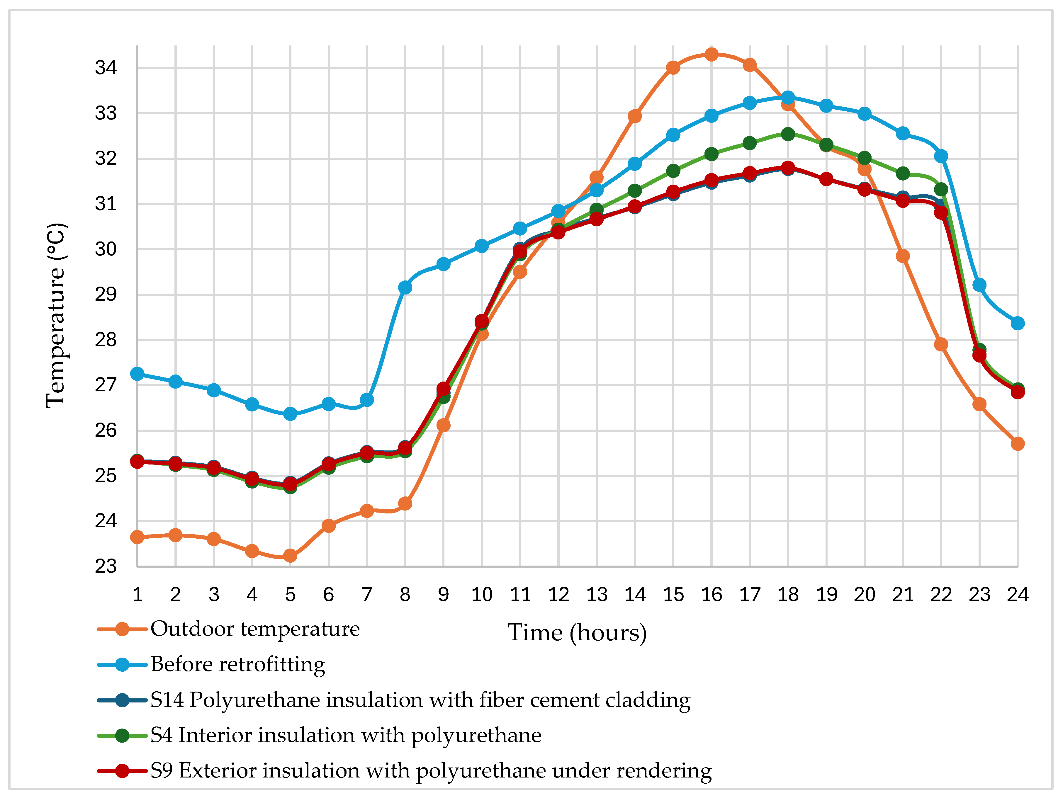 Sustainability 17 04273 g015 Sustainability 17 04273 g015