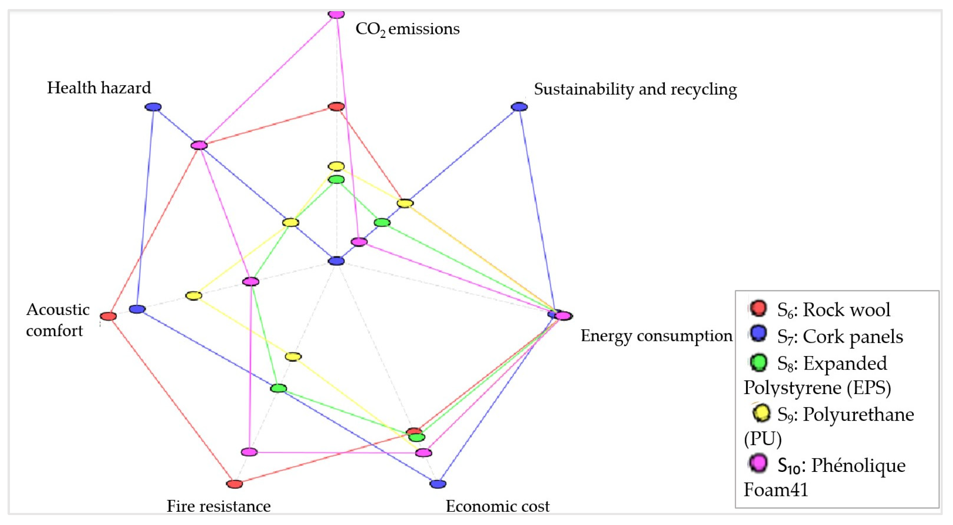 Sustainability 17 04273 g017 Sustainability 17 04273 g017