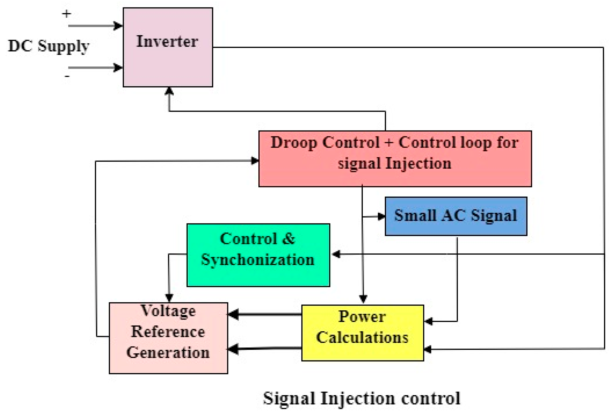 Sustainability 17 04277 g005