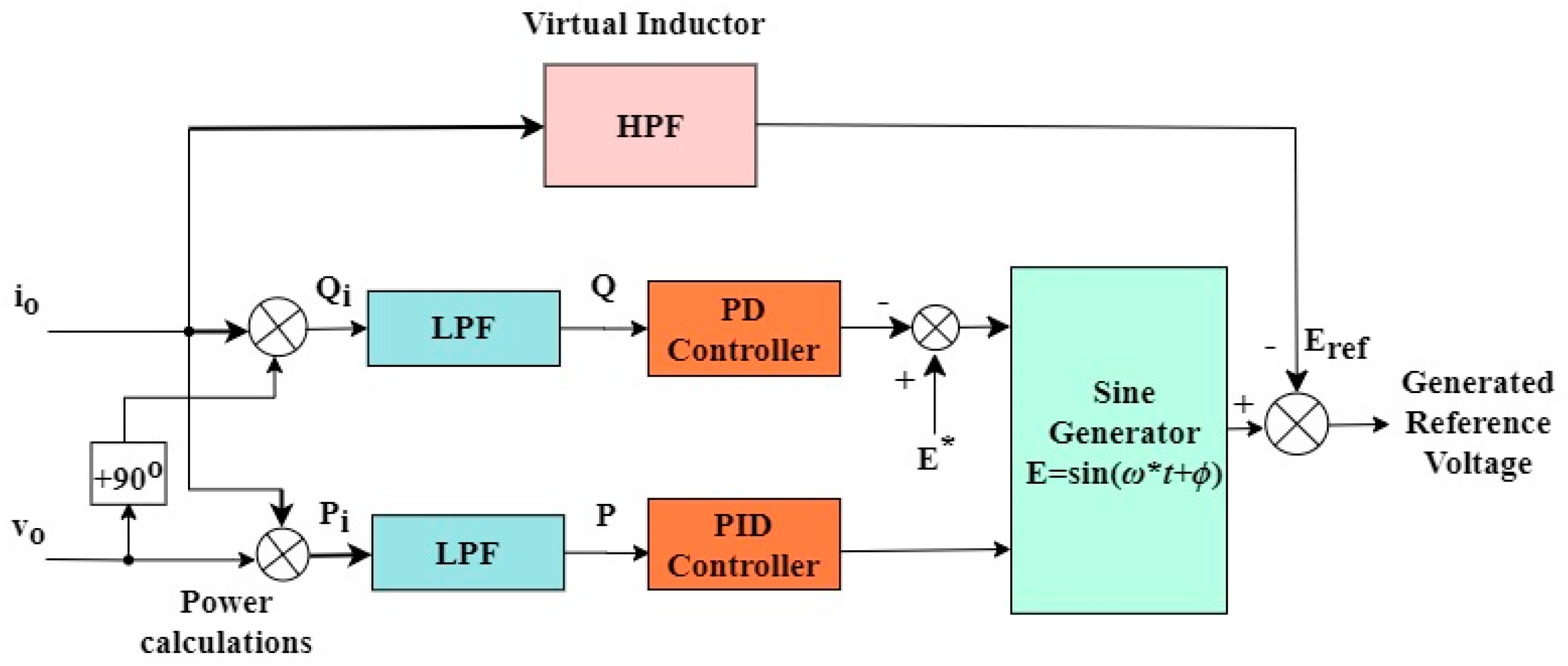Sustainability 17 04277 g006