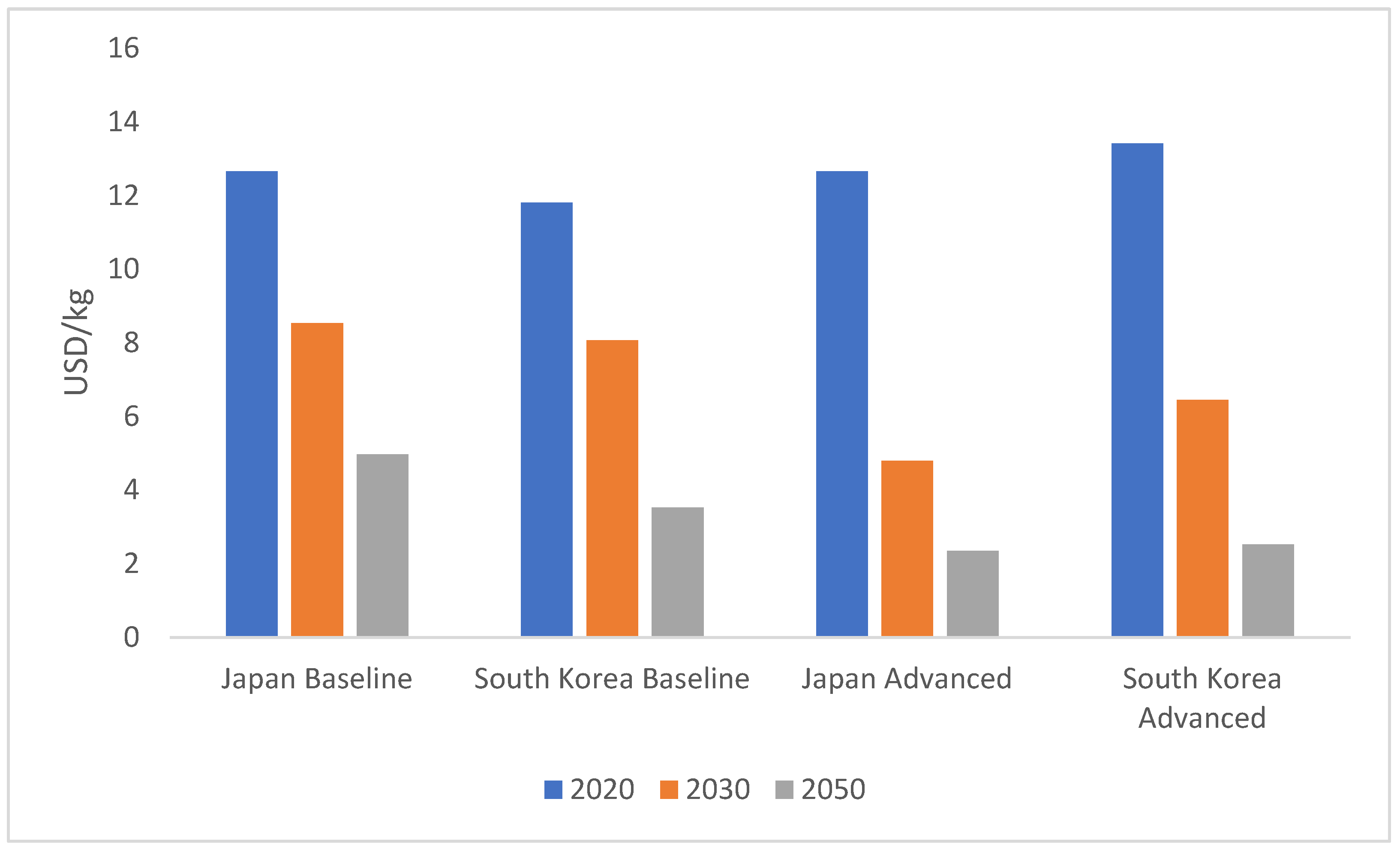 Sustainability 17 04280 g002