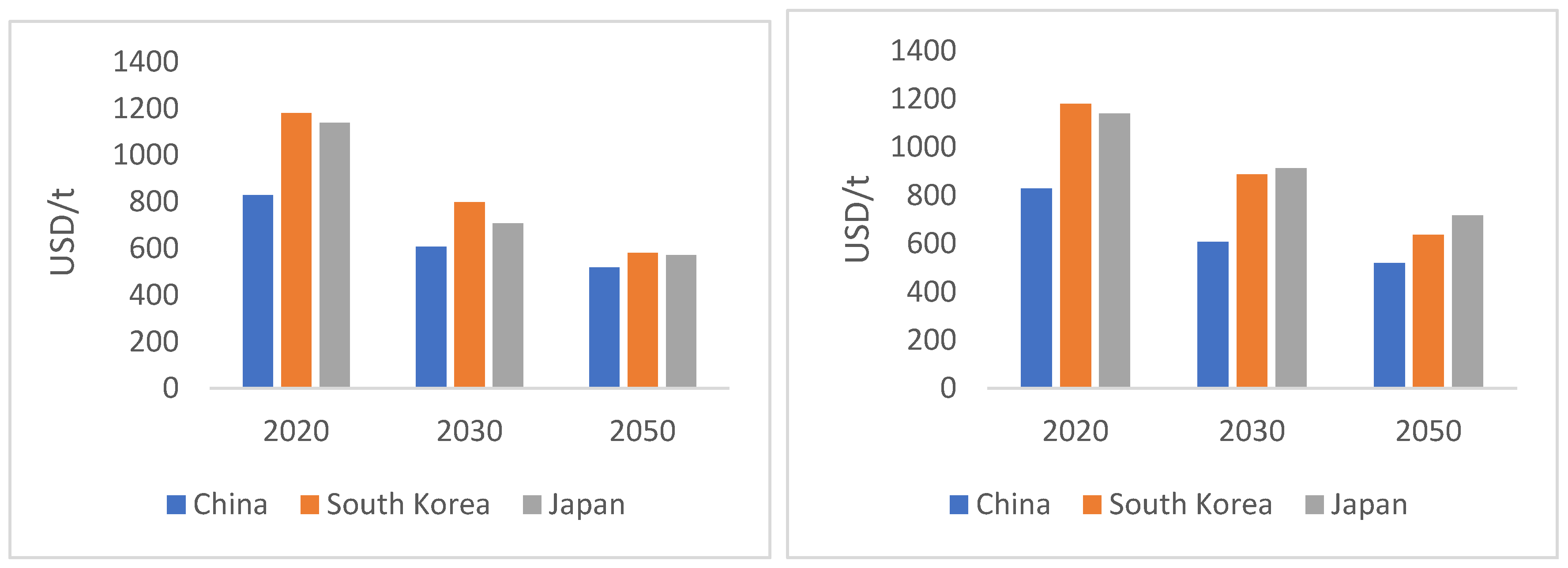Sustainability 17 04280 g003