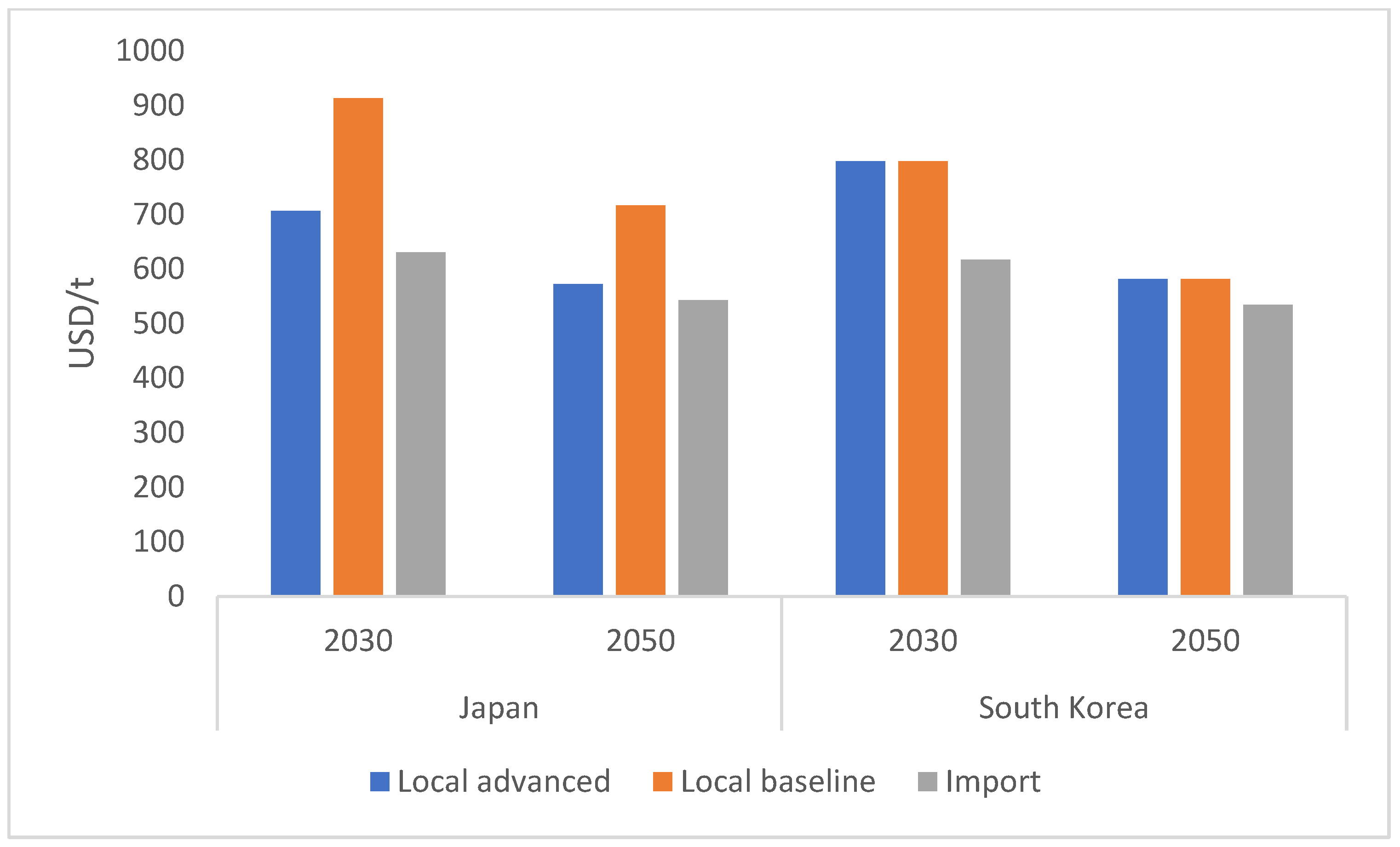 Sustainability 17 04280 g004