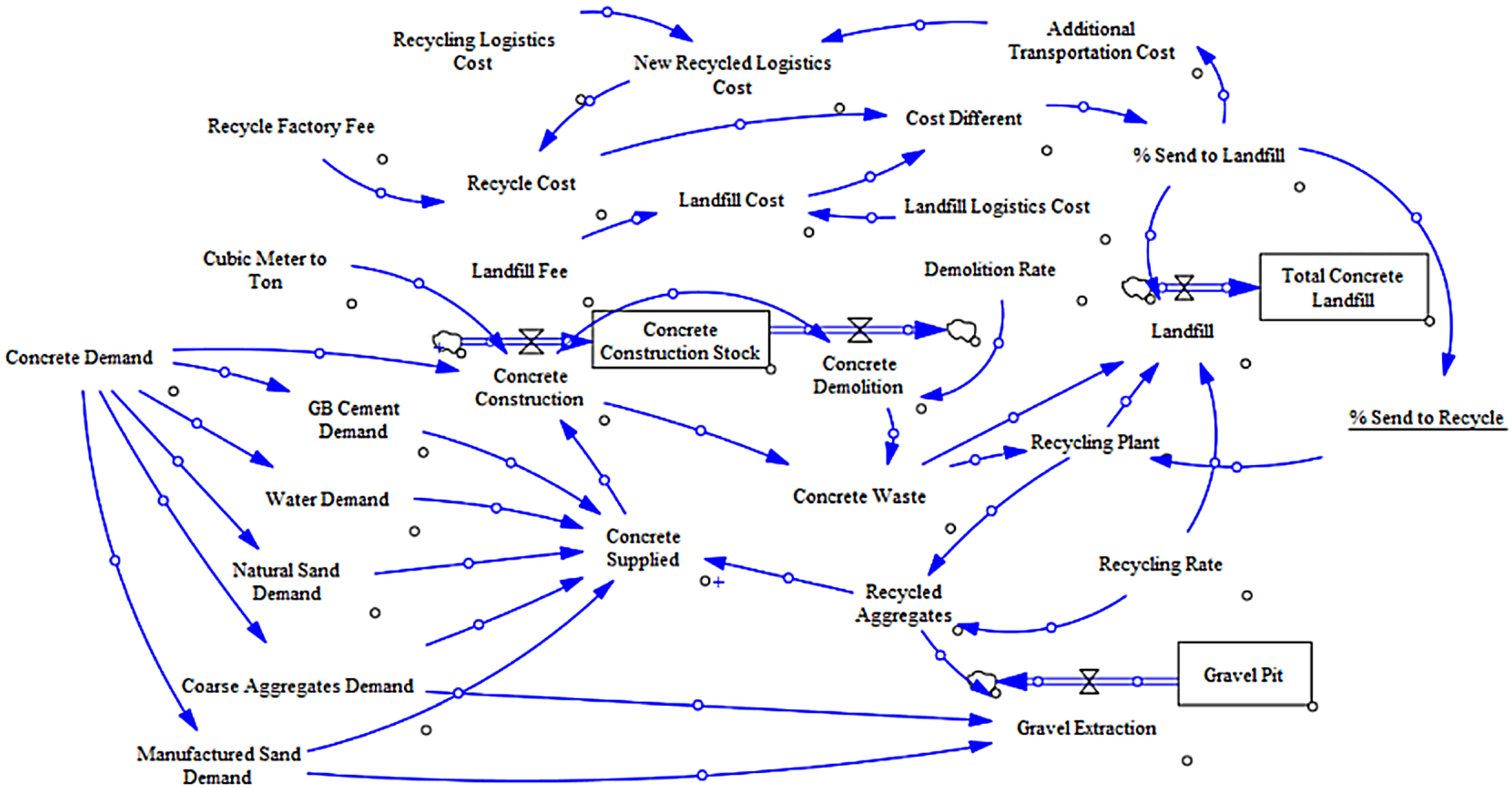Sustainability 17 04282 g001