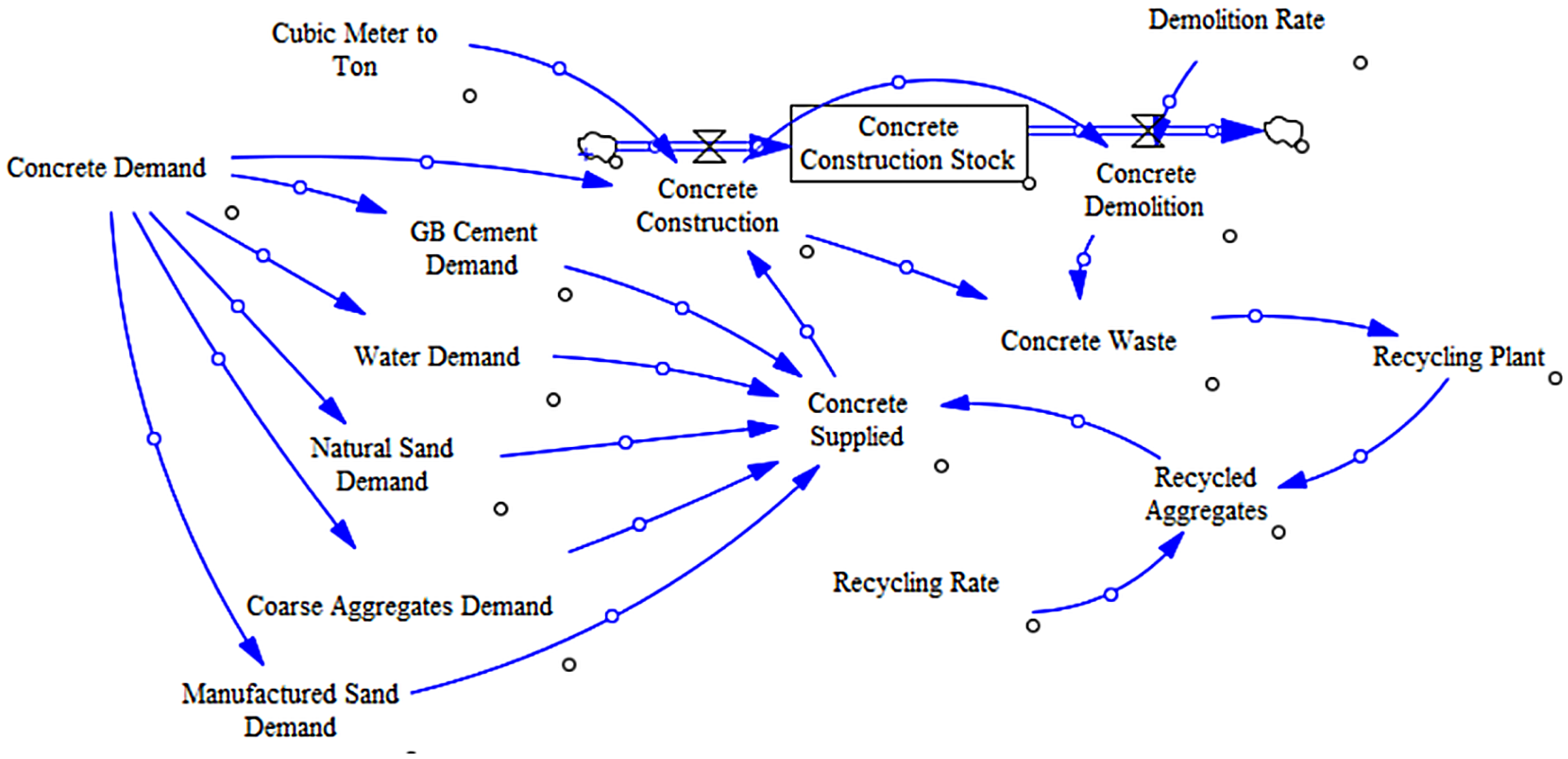 Sustainability 17 04282 g002