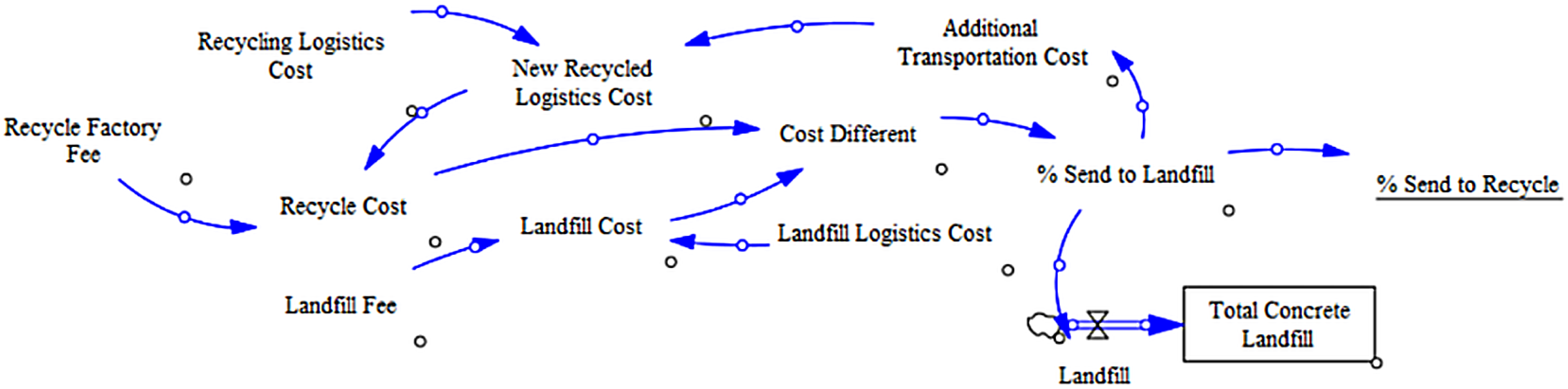 Sustainability 17 04282 g003