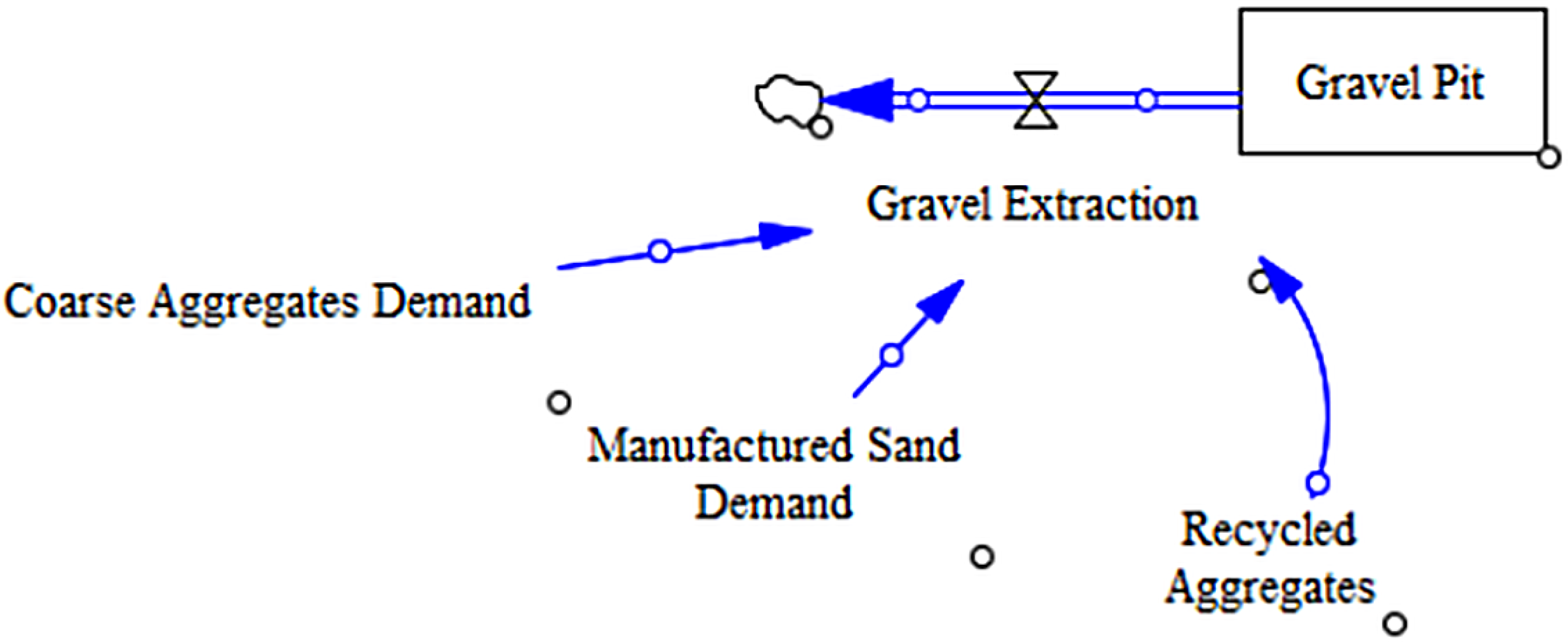 Sustainability 17 04282 g004