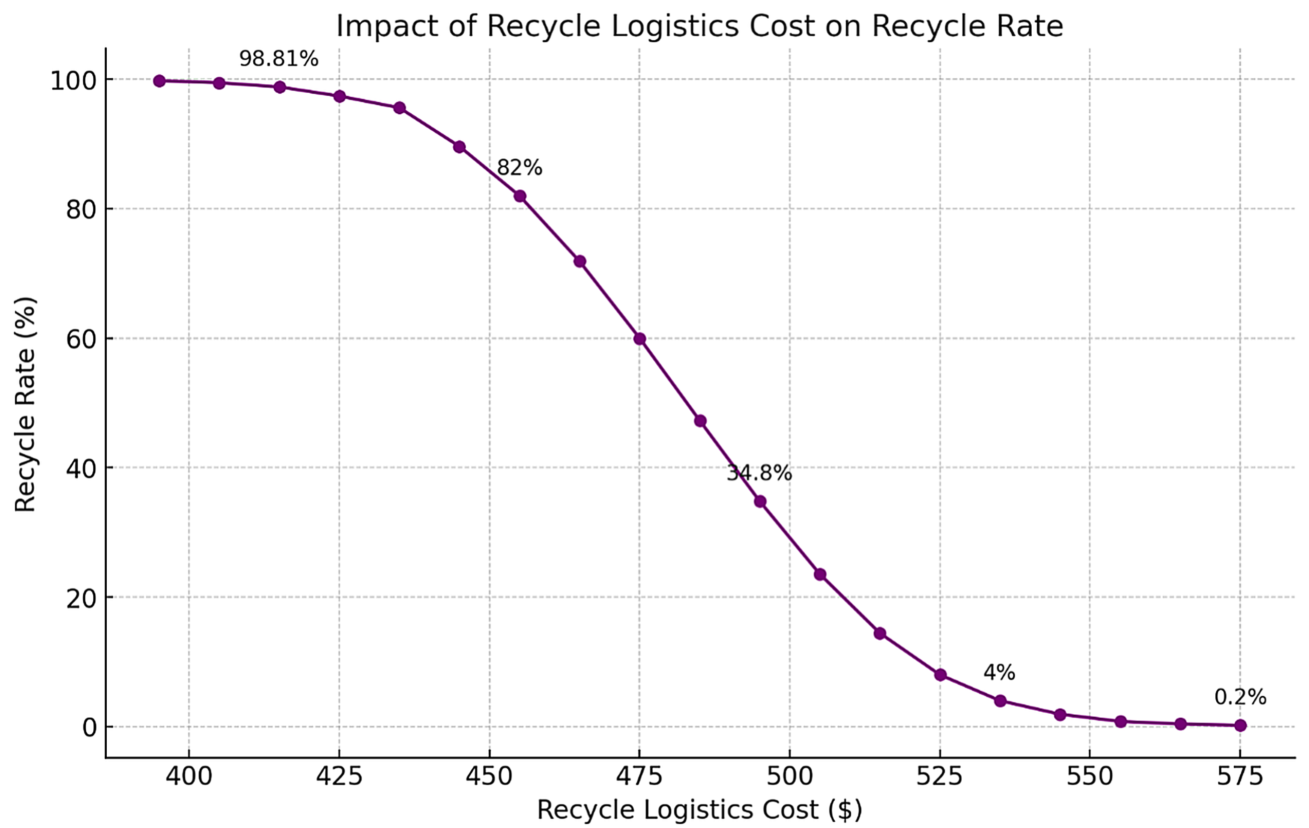 Sustainability 17 04282 g007