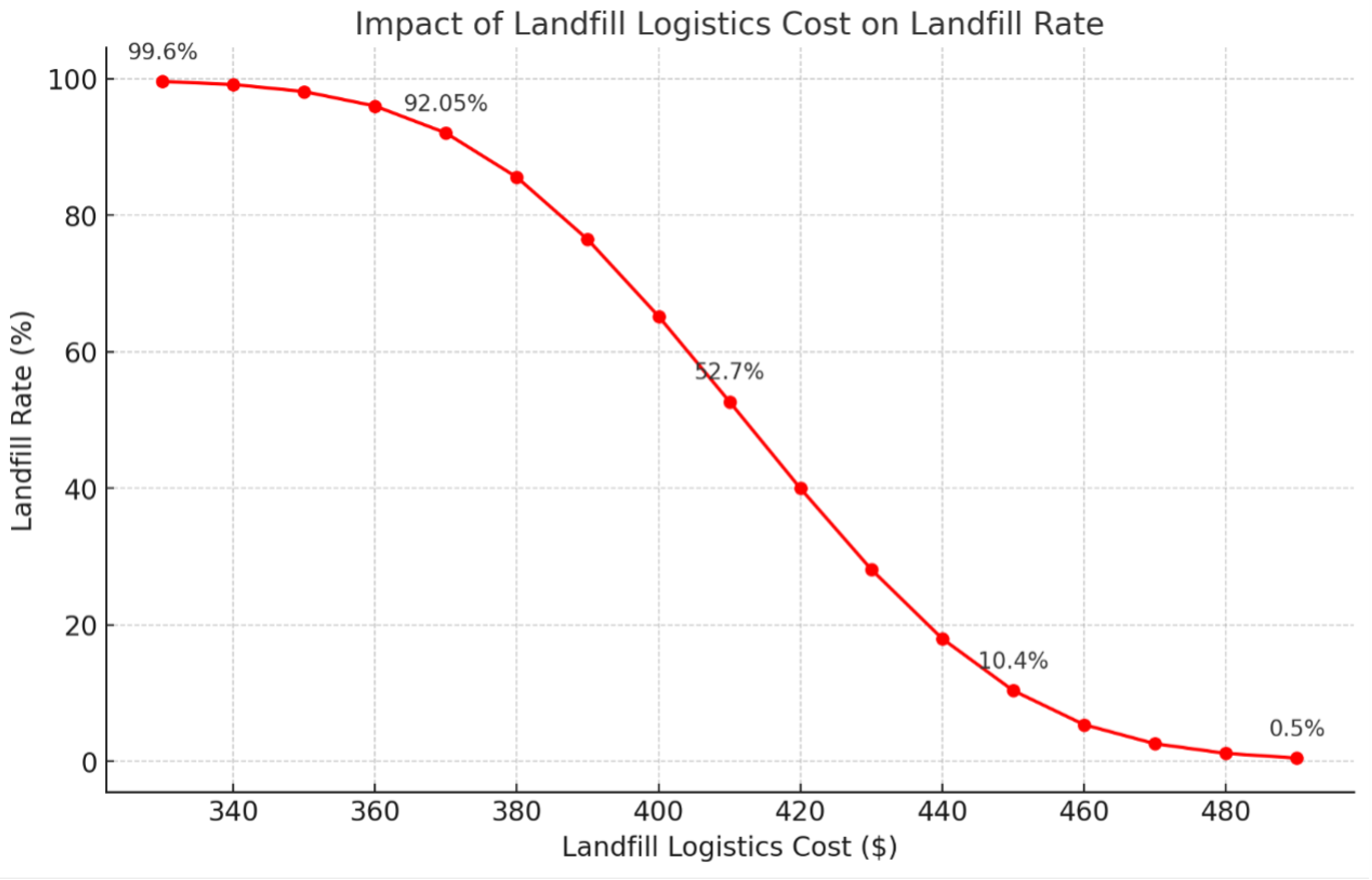 Sustainability 17 04282 g009