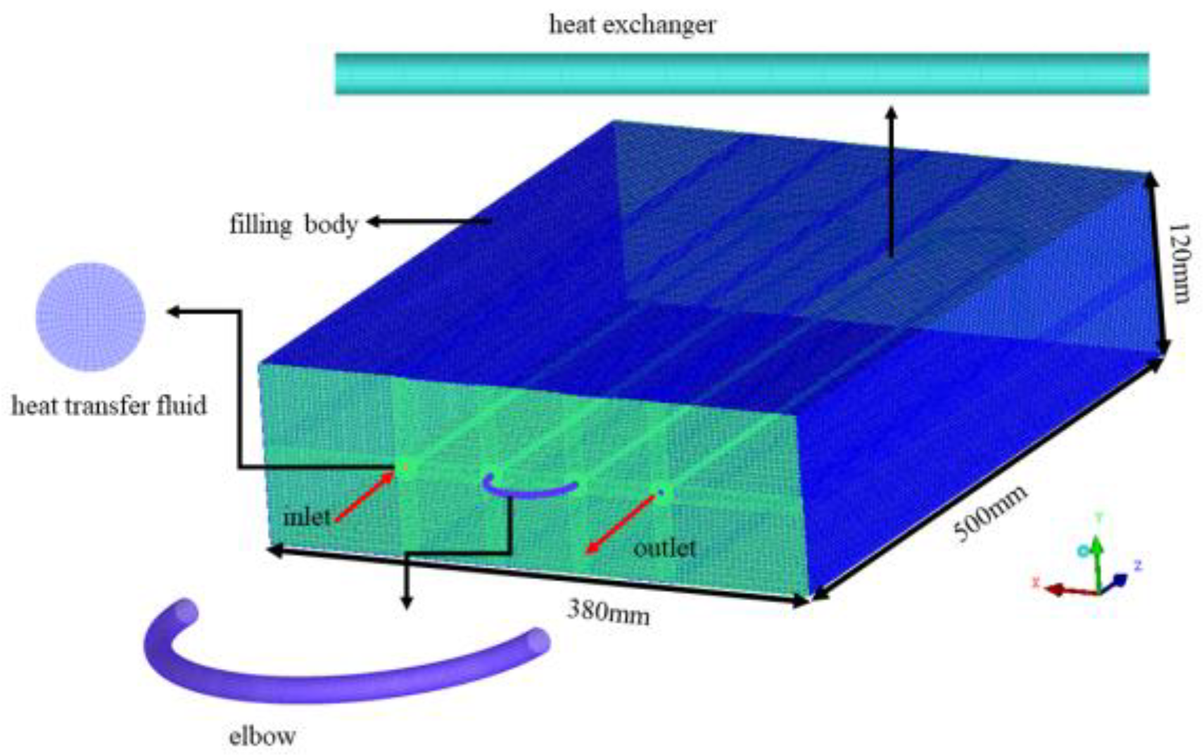 Sustainability 17 04283 g005