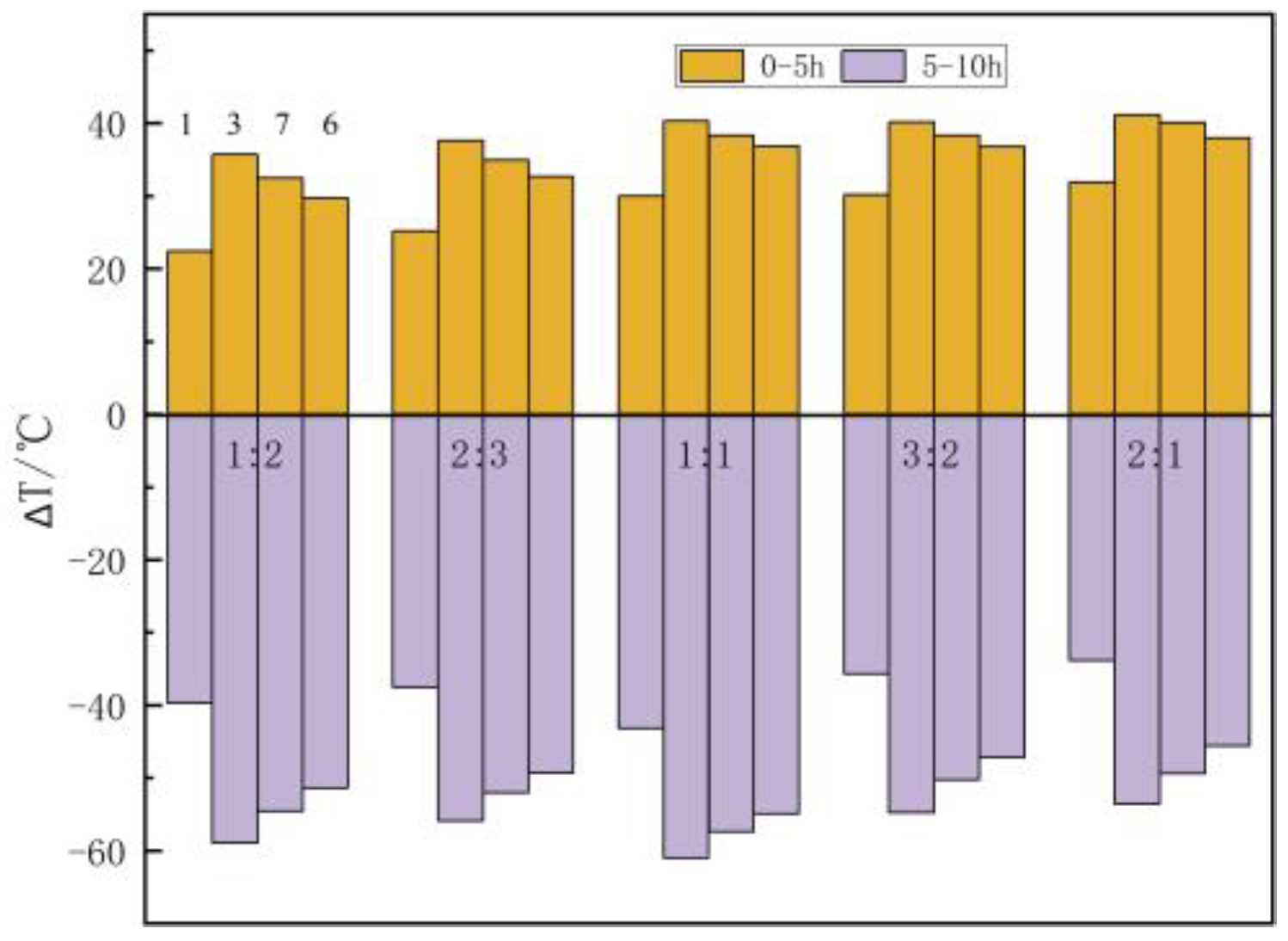 Sustainability 17 04283 g015