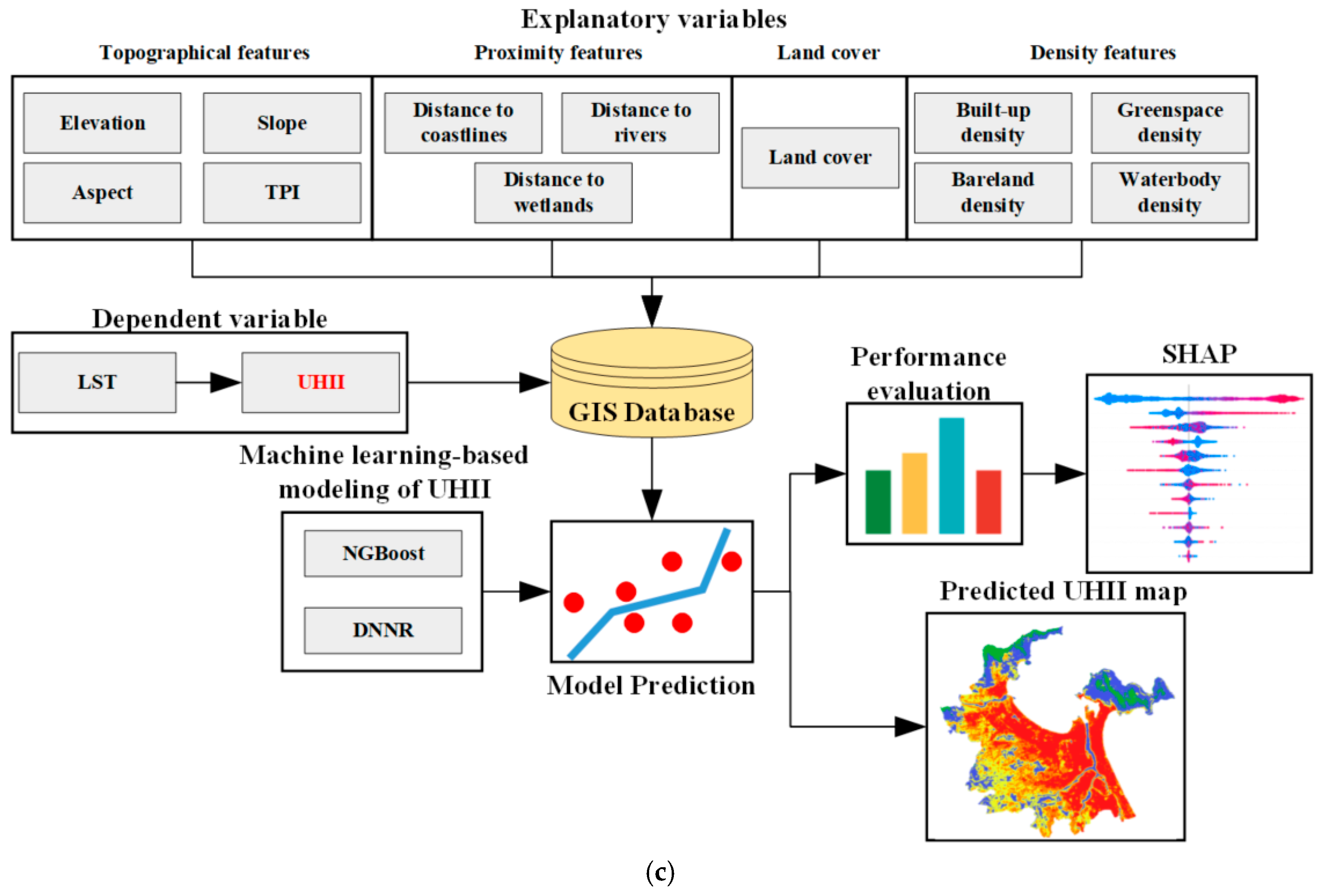 Sustainability 17 04287 g005b