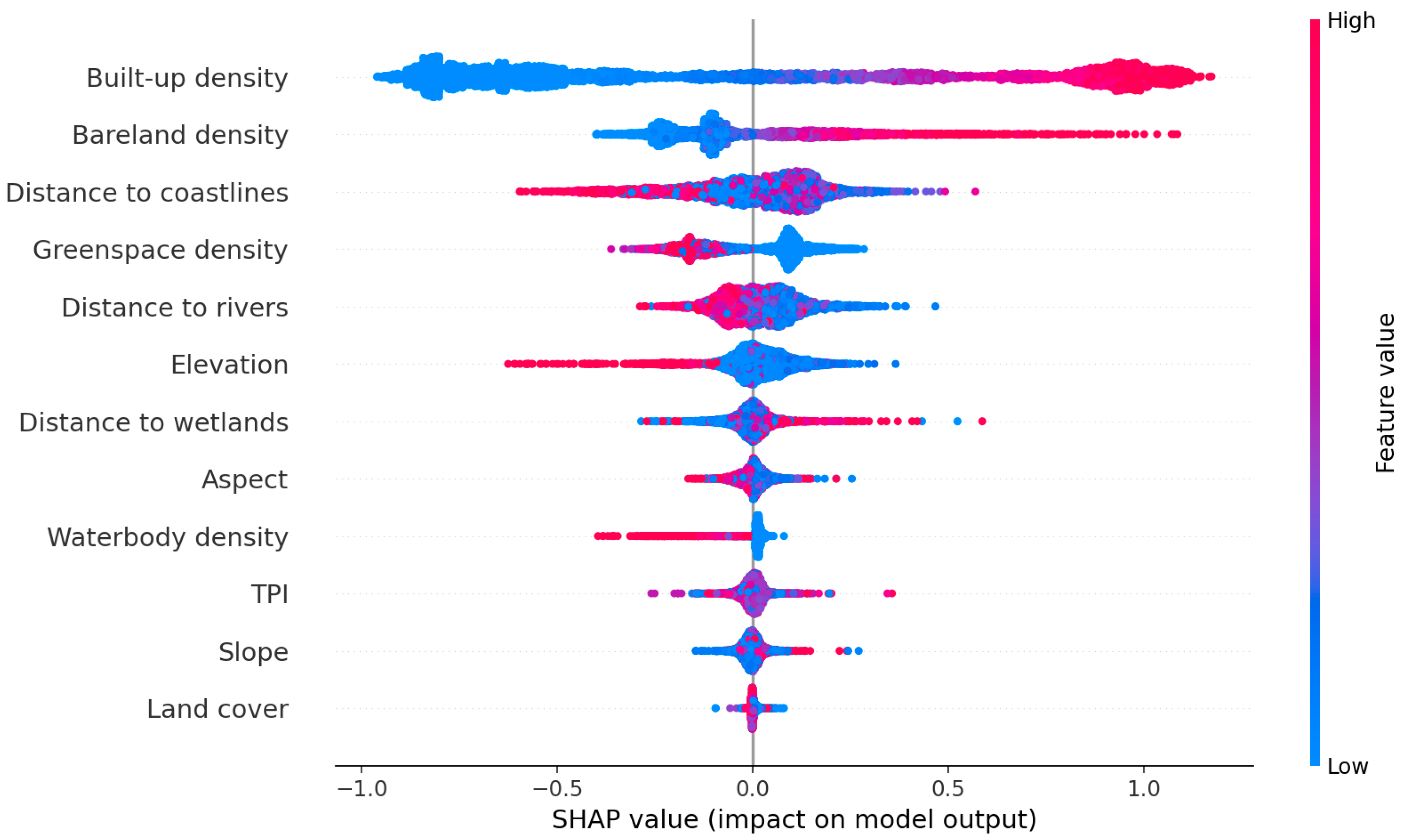 Sustainability 17 04287 g008